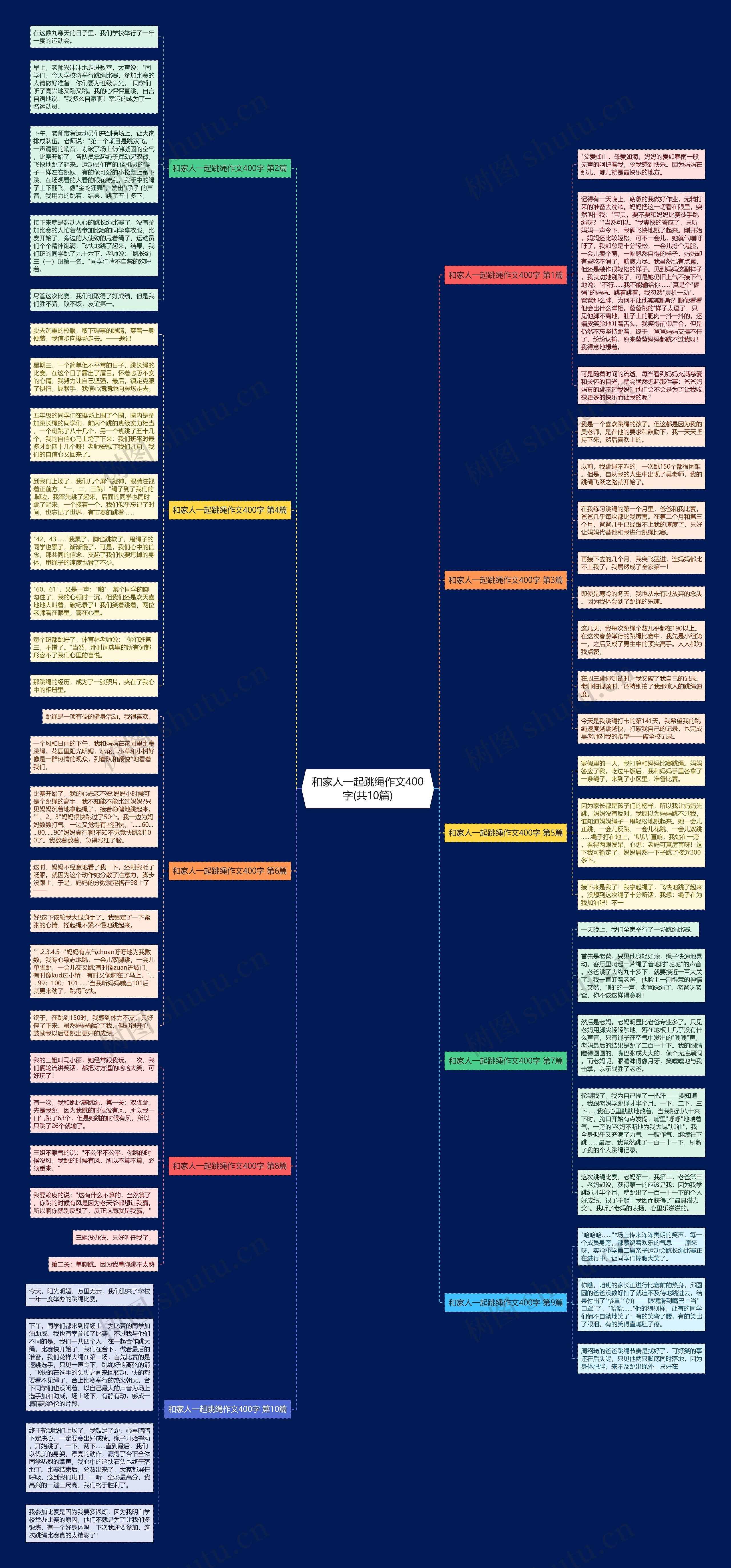 和家人一起跳绳作文400字(共10篇)思维导图