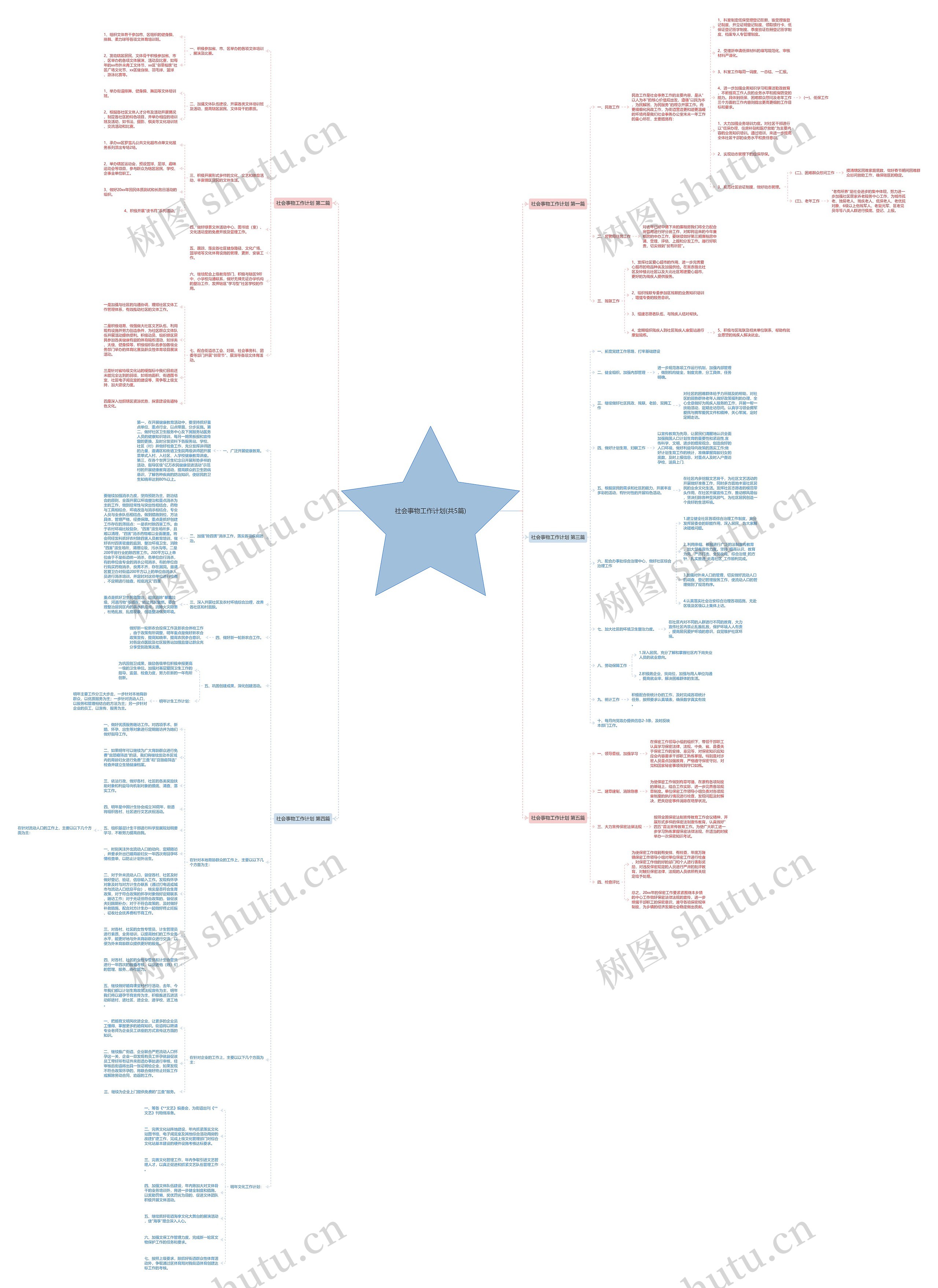 社会事物工作计划(共5篇)思维导图