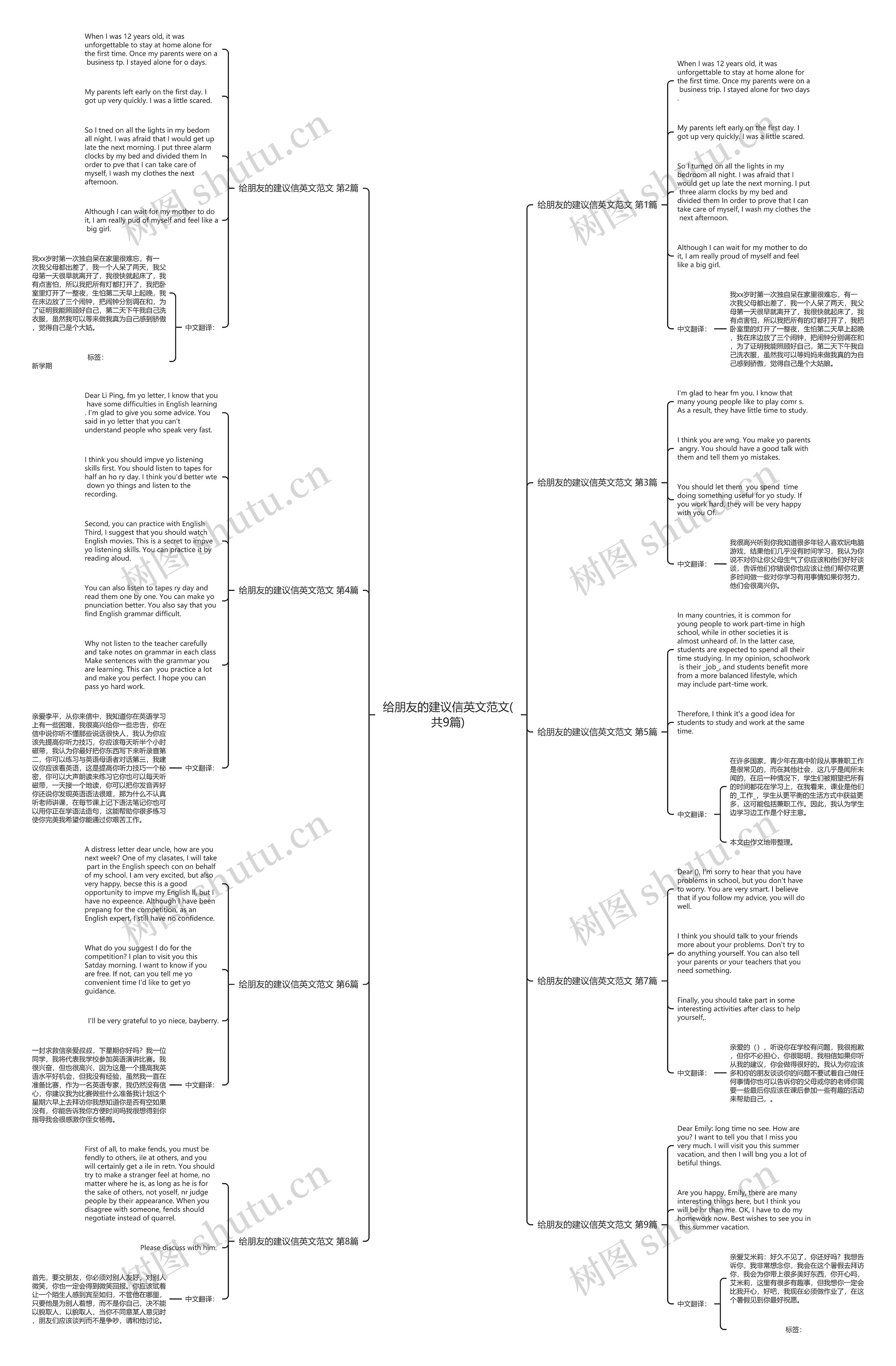 给朋友的建议信英文范文(共9篇)思维导图