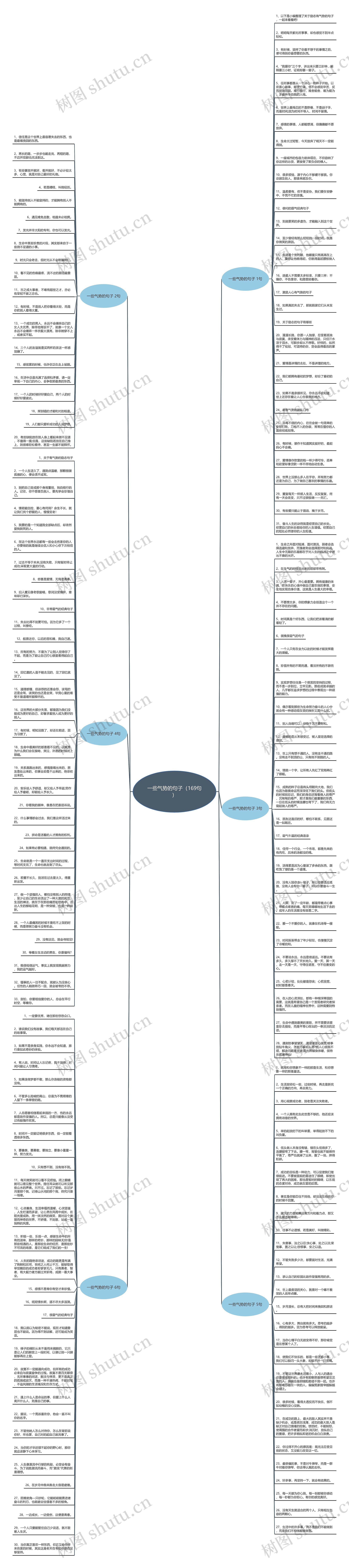 一些气势的句子（169句）思维导图
