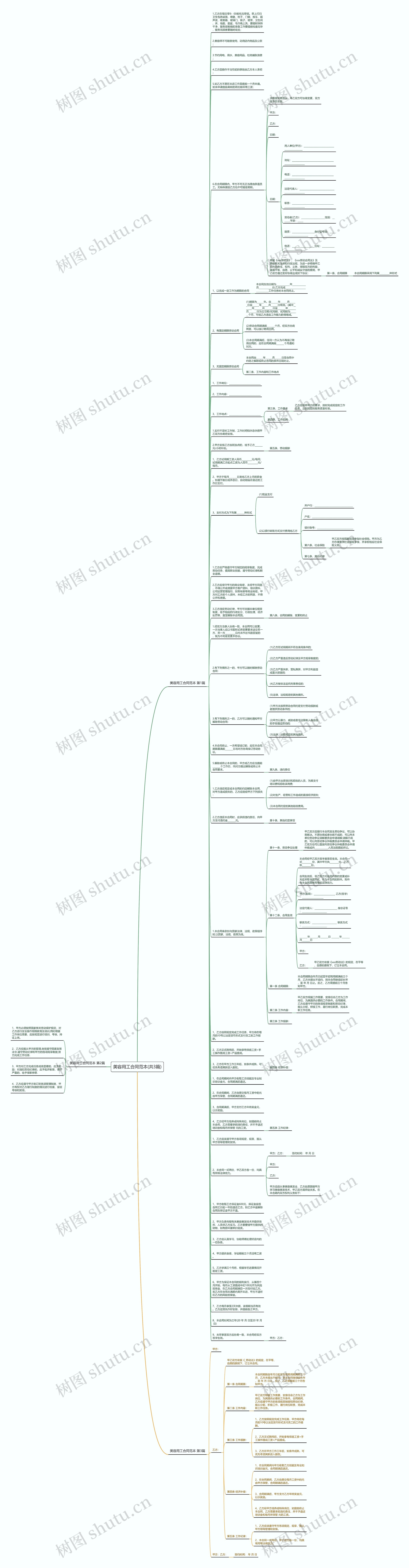 美容用工合同范本(共3篇)思维导图