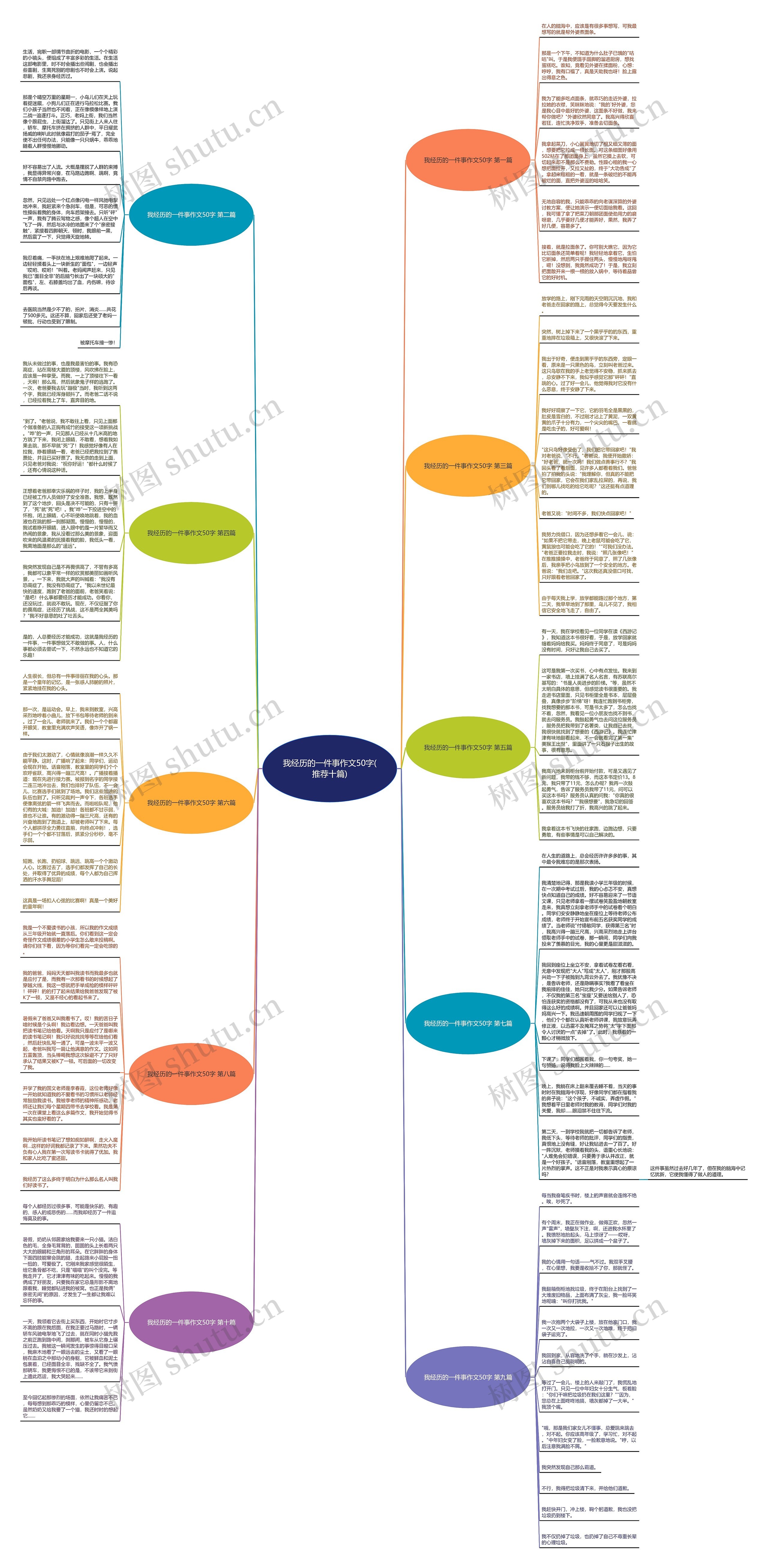 我经历的一件事作文50字(推荐十篇) 我经历的一件事作文50字(推荐十篇)
