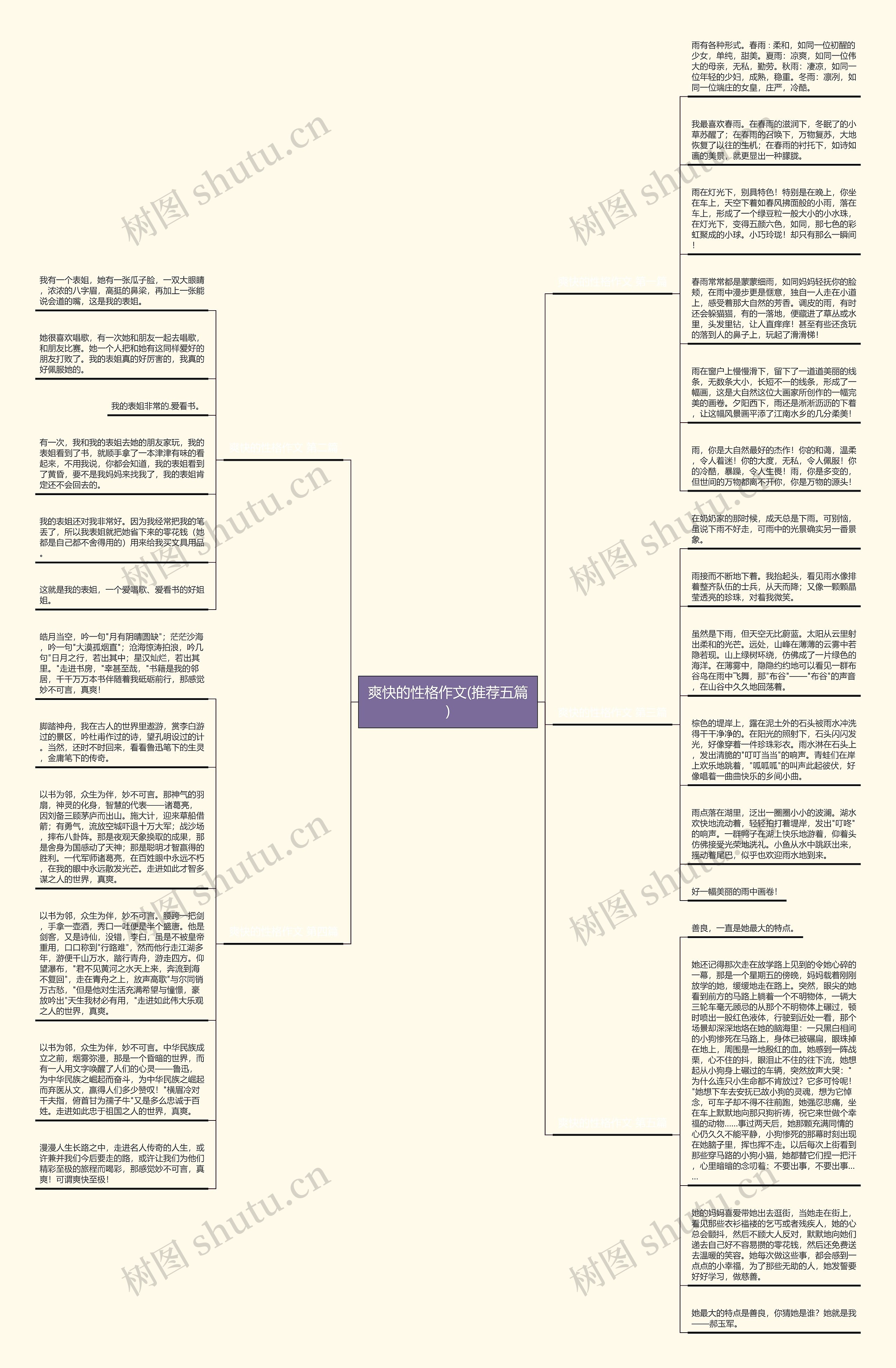 爽快的性格作文(推荐五篇)思维导图