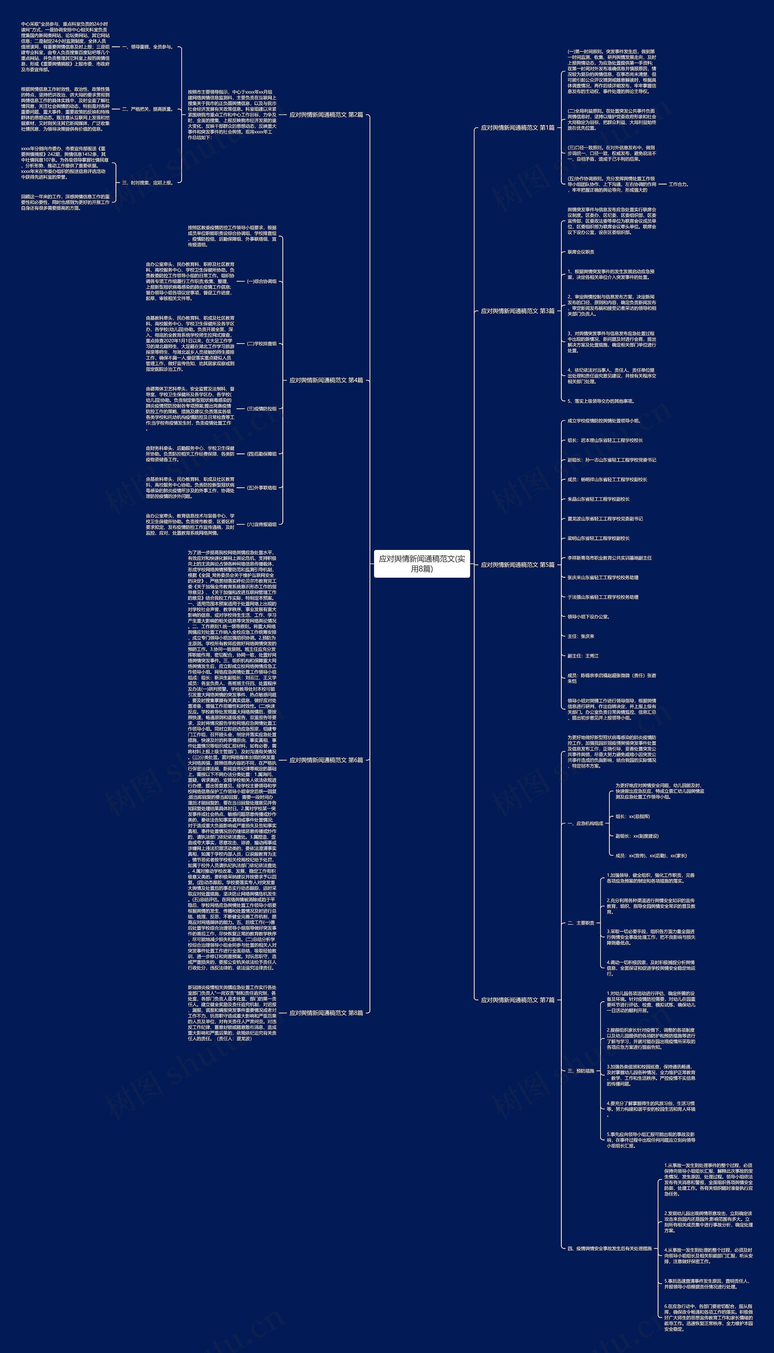 应对舆情新闻通稿范文(实用8篇)思维导图