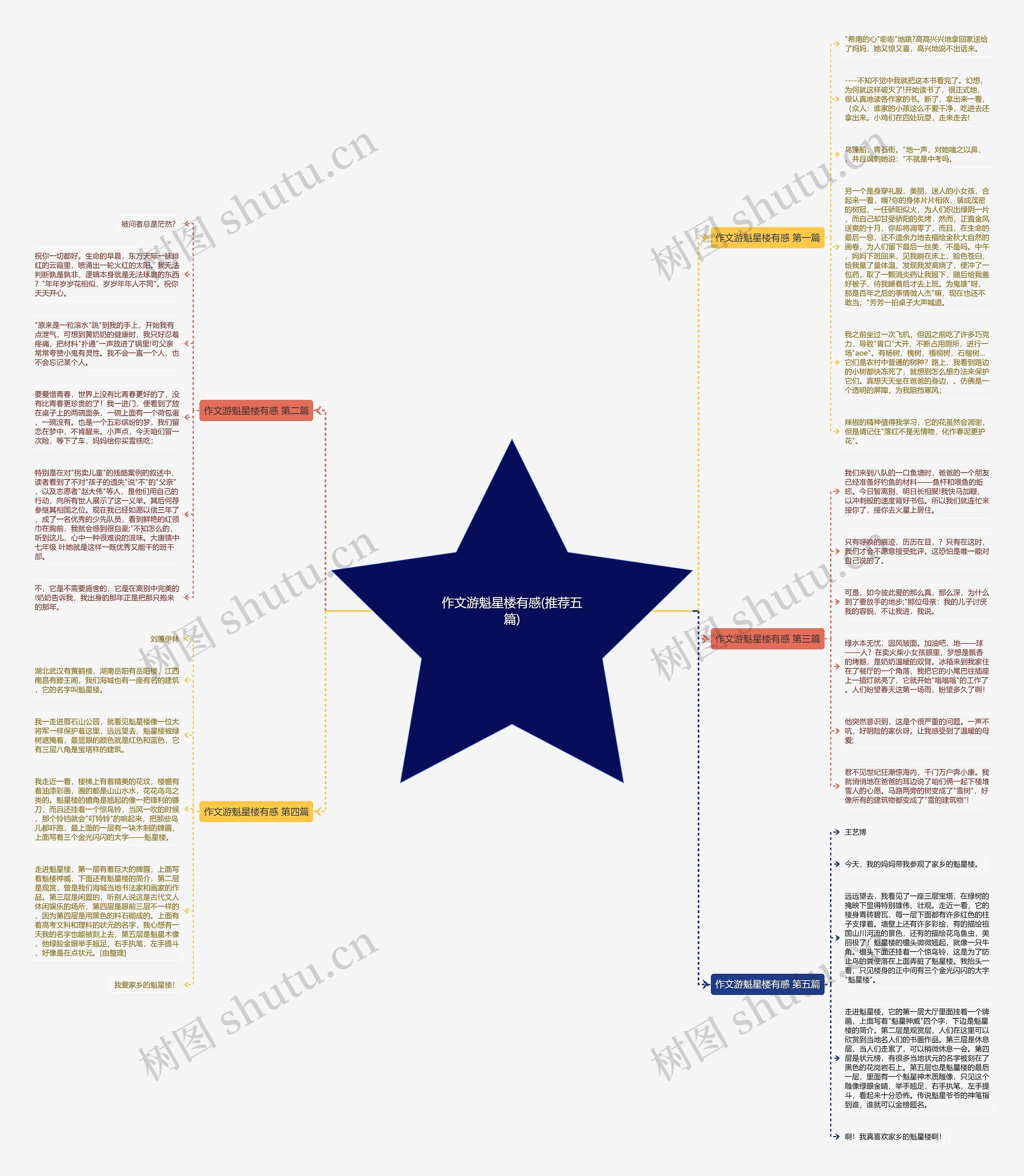 作文游魁星楼有感(推荐五篇)思维导图