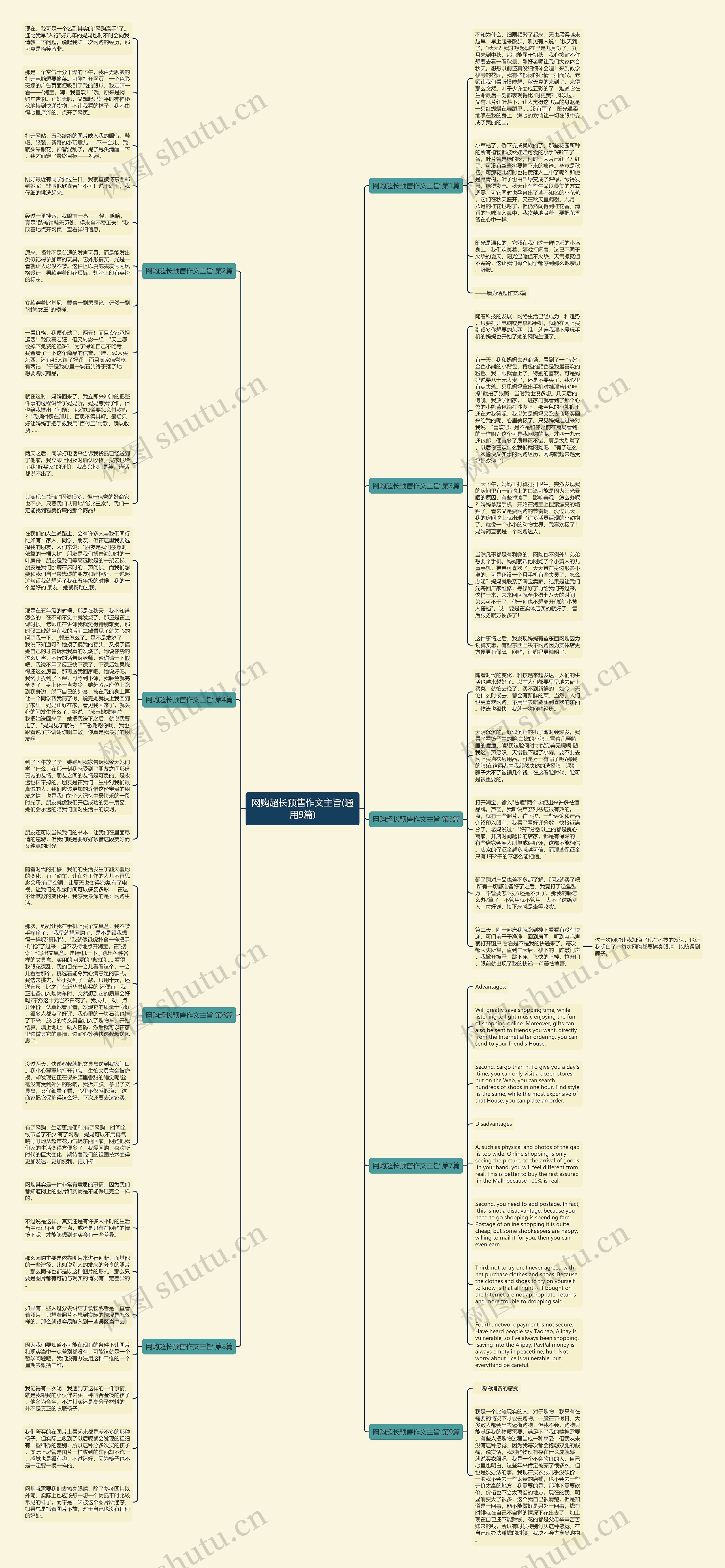 网购超长预售作文主旨(通用9篇)思维导图