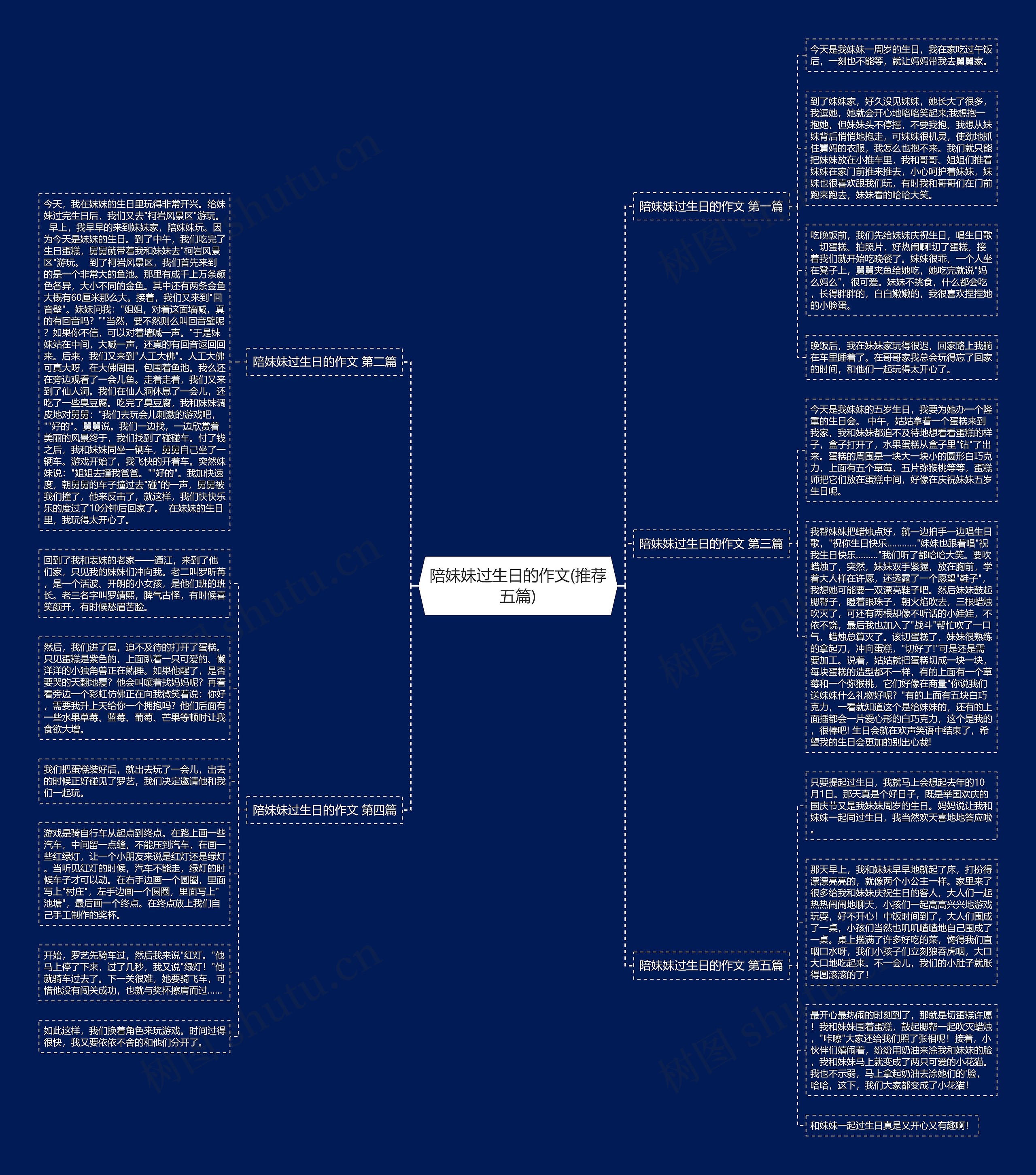 陪妹妹过生日的作文(推荐五篇)思维导图