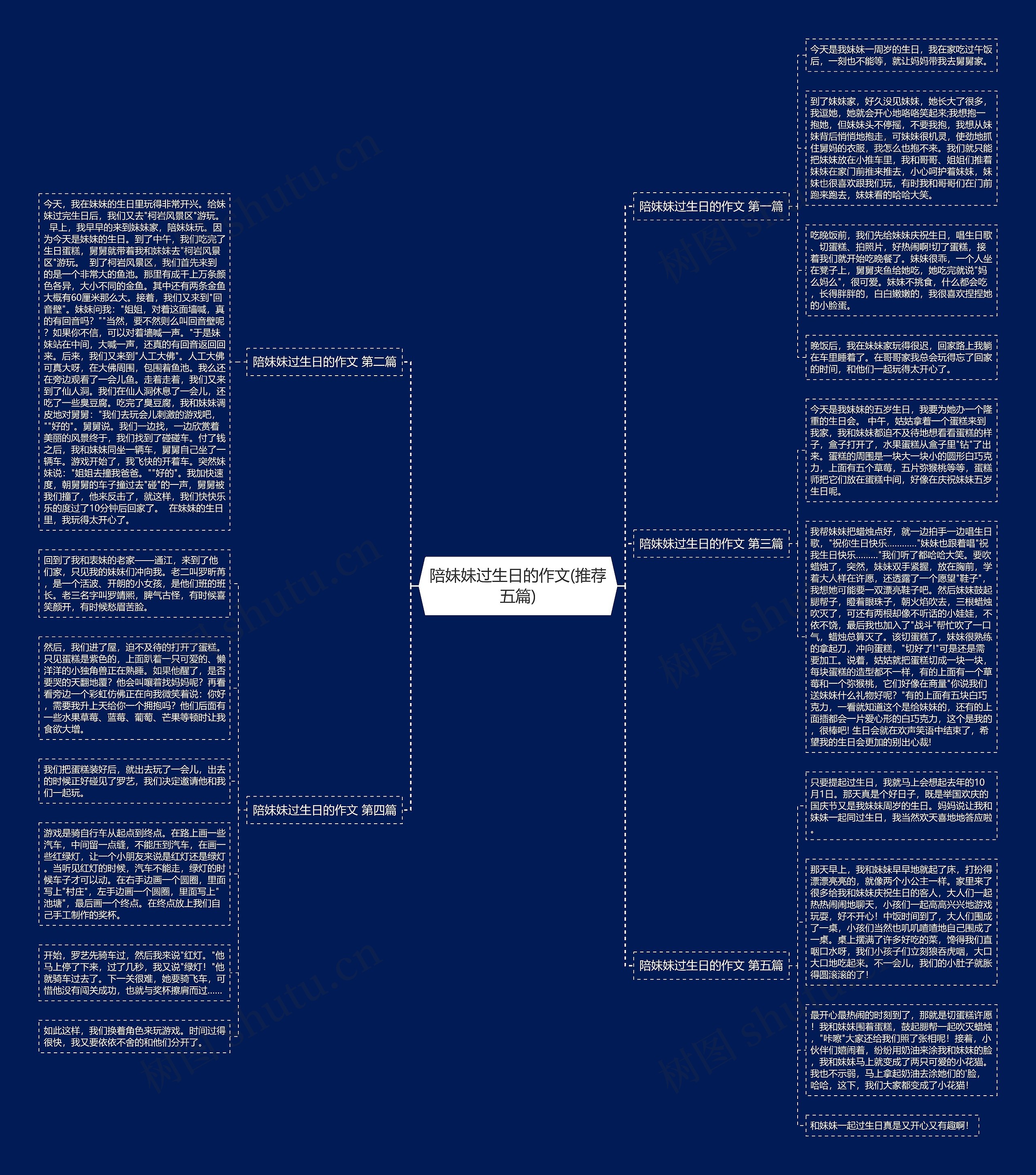 陪妹妹过生日的作文(推荐五篇) 陪妹妹过生日的作文(推荐五篇)