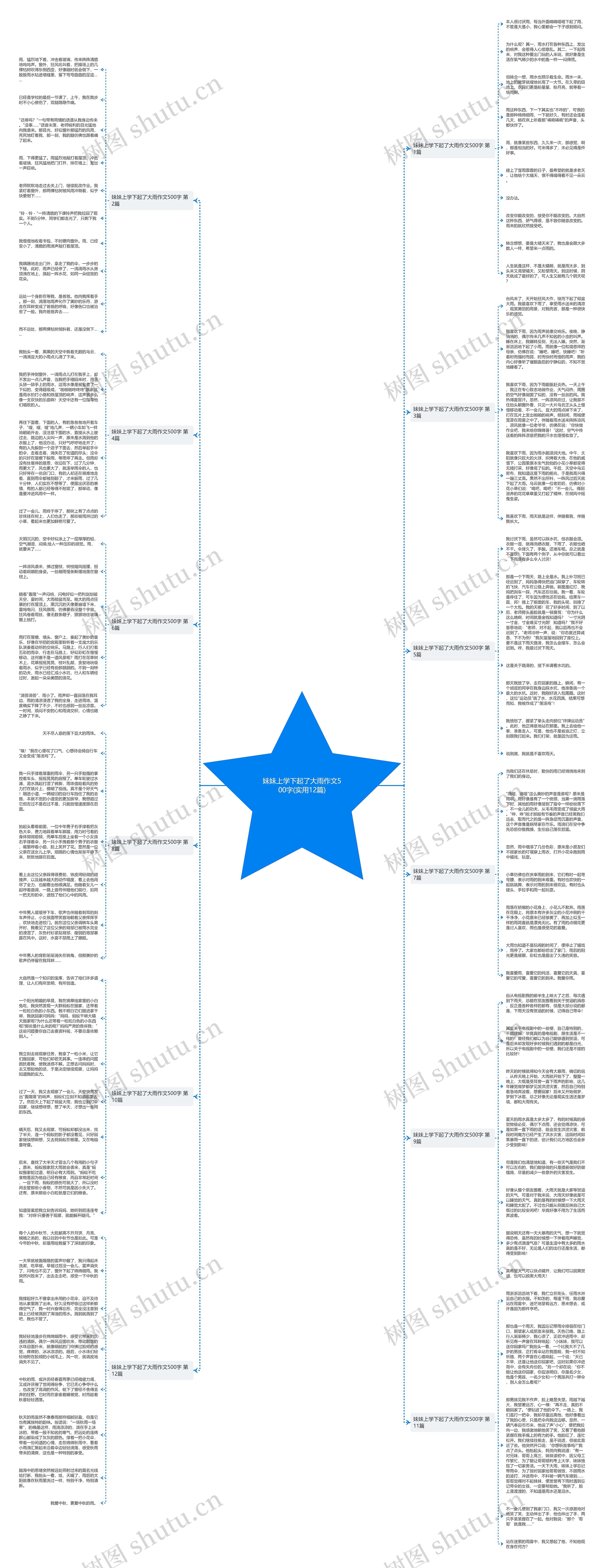 妹妹上学下起了大雨作文500字(实用12篇)思维导图