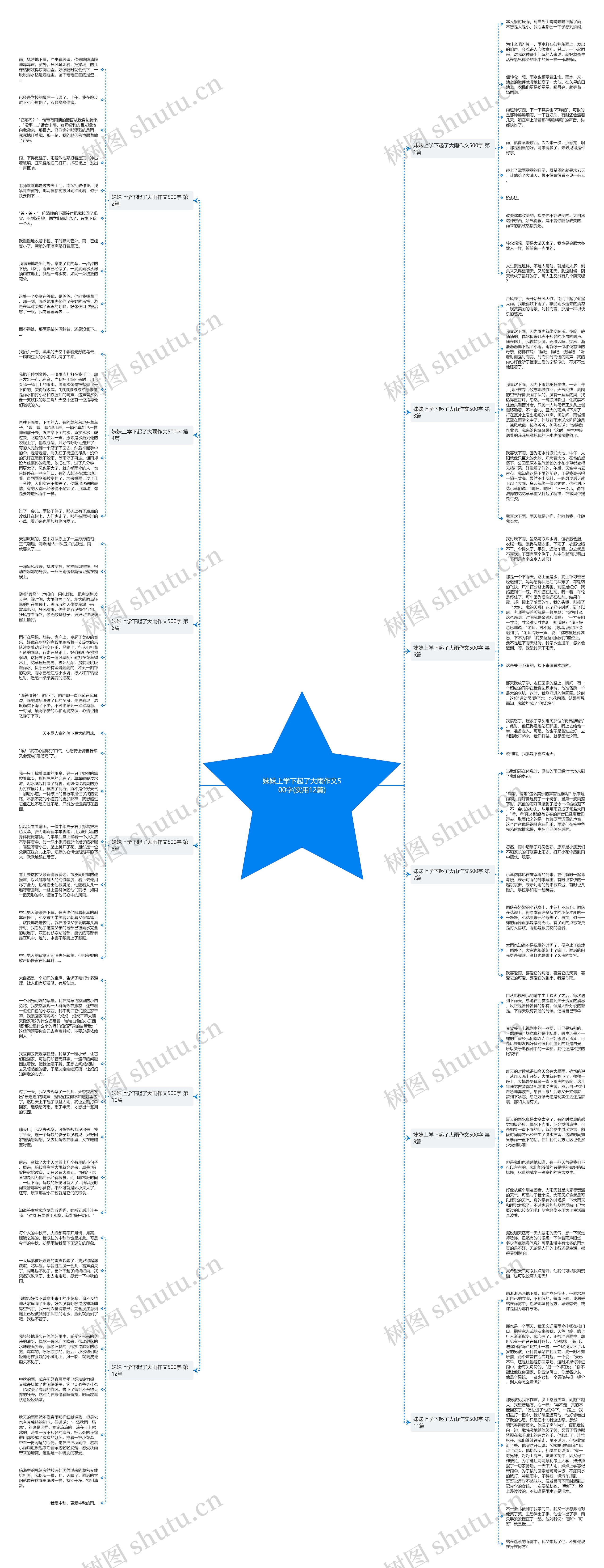 妹妹上学下起了大雨作文500字(实用12篇) 妹妹上学下起了大雨作文500字(实用12篇)