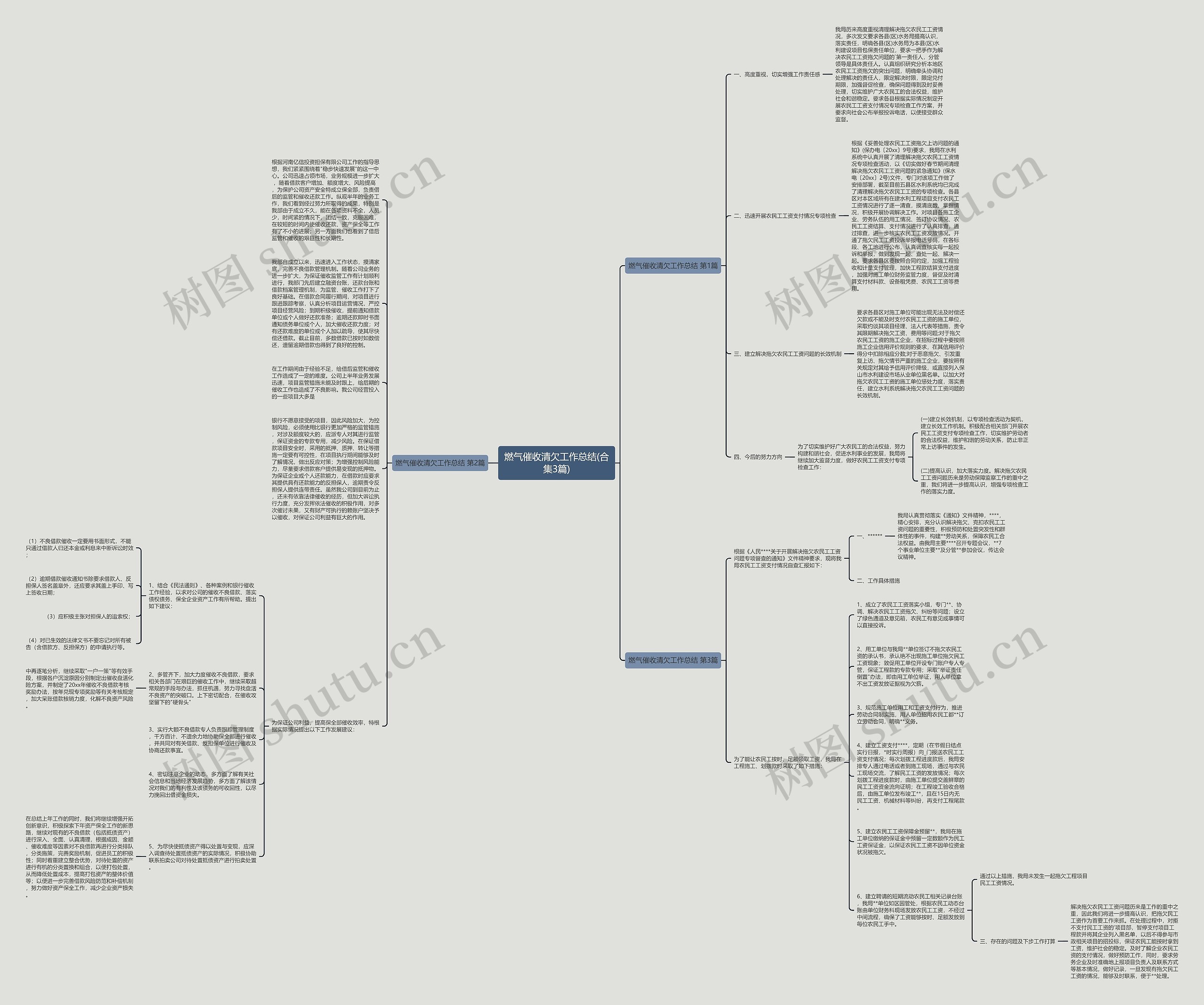 燃气催收清欠工作总结(合集3篇)思维导图