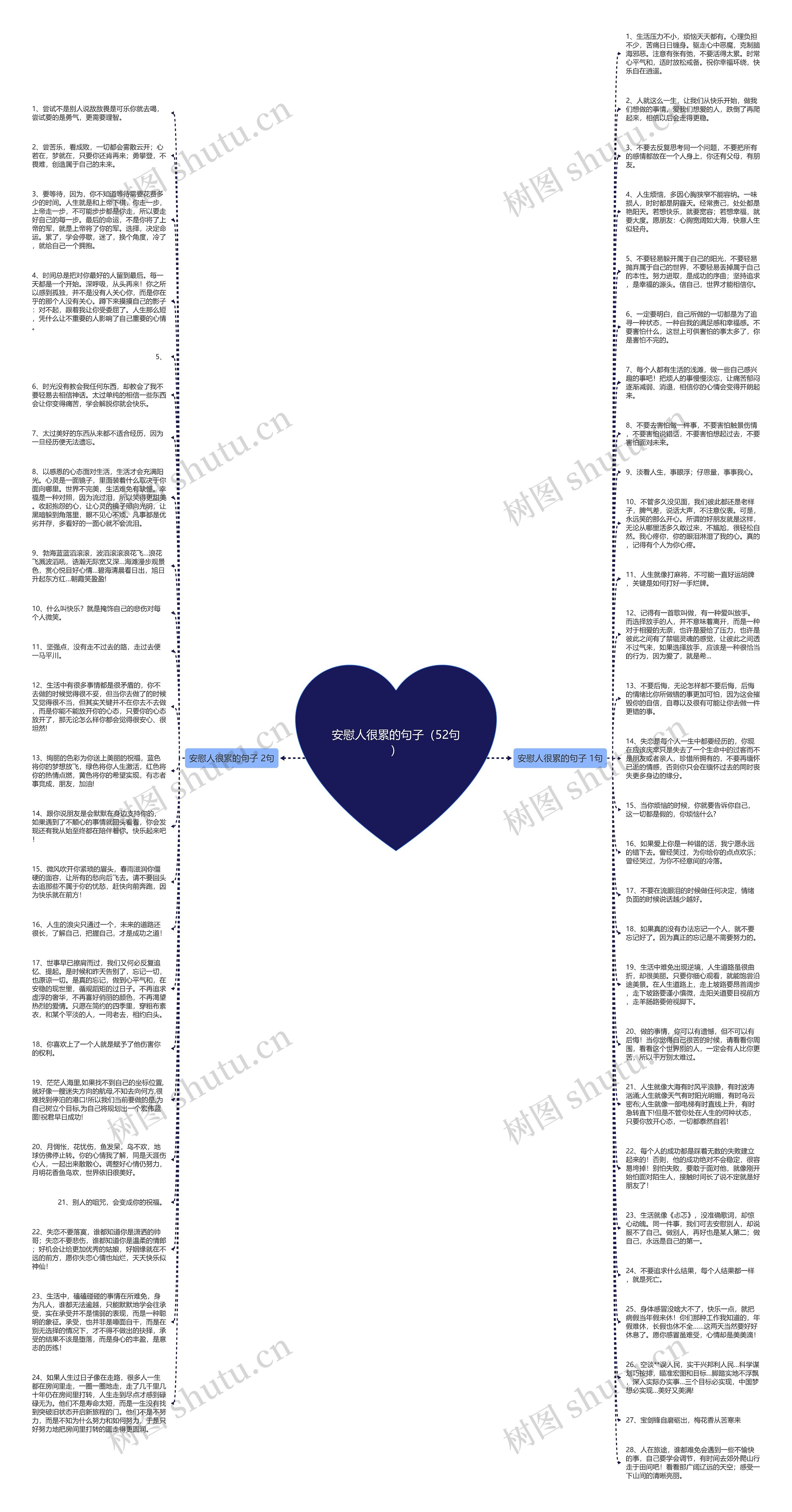 安慰人很累的句子（52句）思维导图