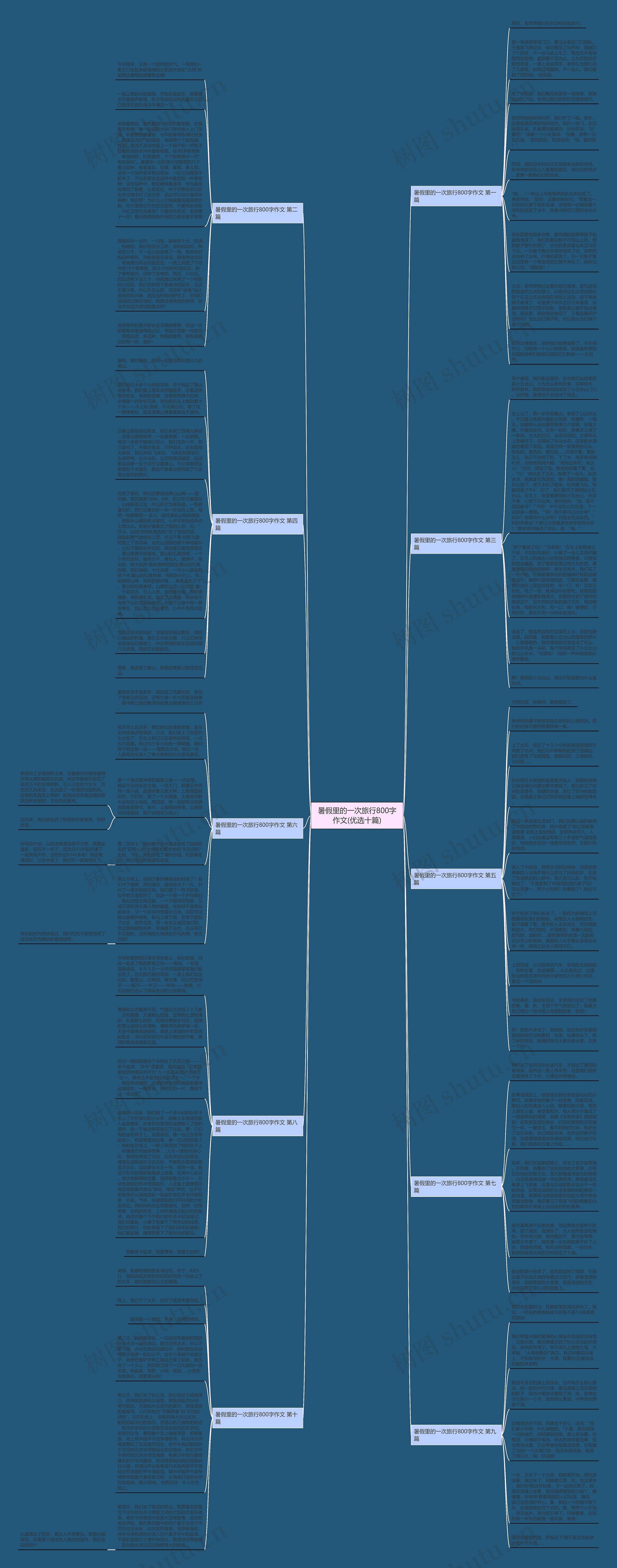 暑假里的一次旅行800字作文(优选十篇)