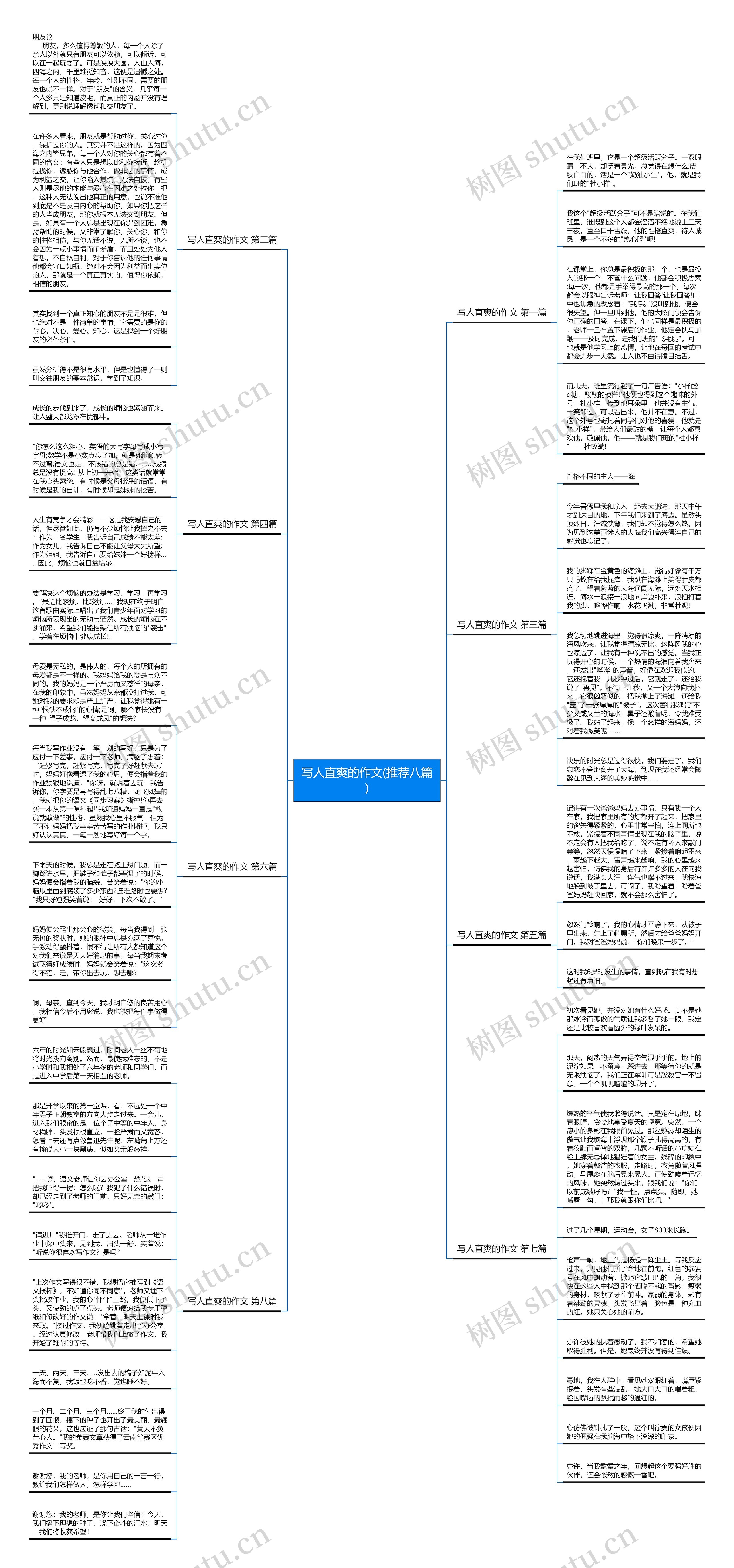 写人直爽的作文(推荐八篇)思维导图高清图 写人直爽的作文(推荐八篇)思维导图