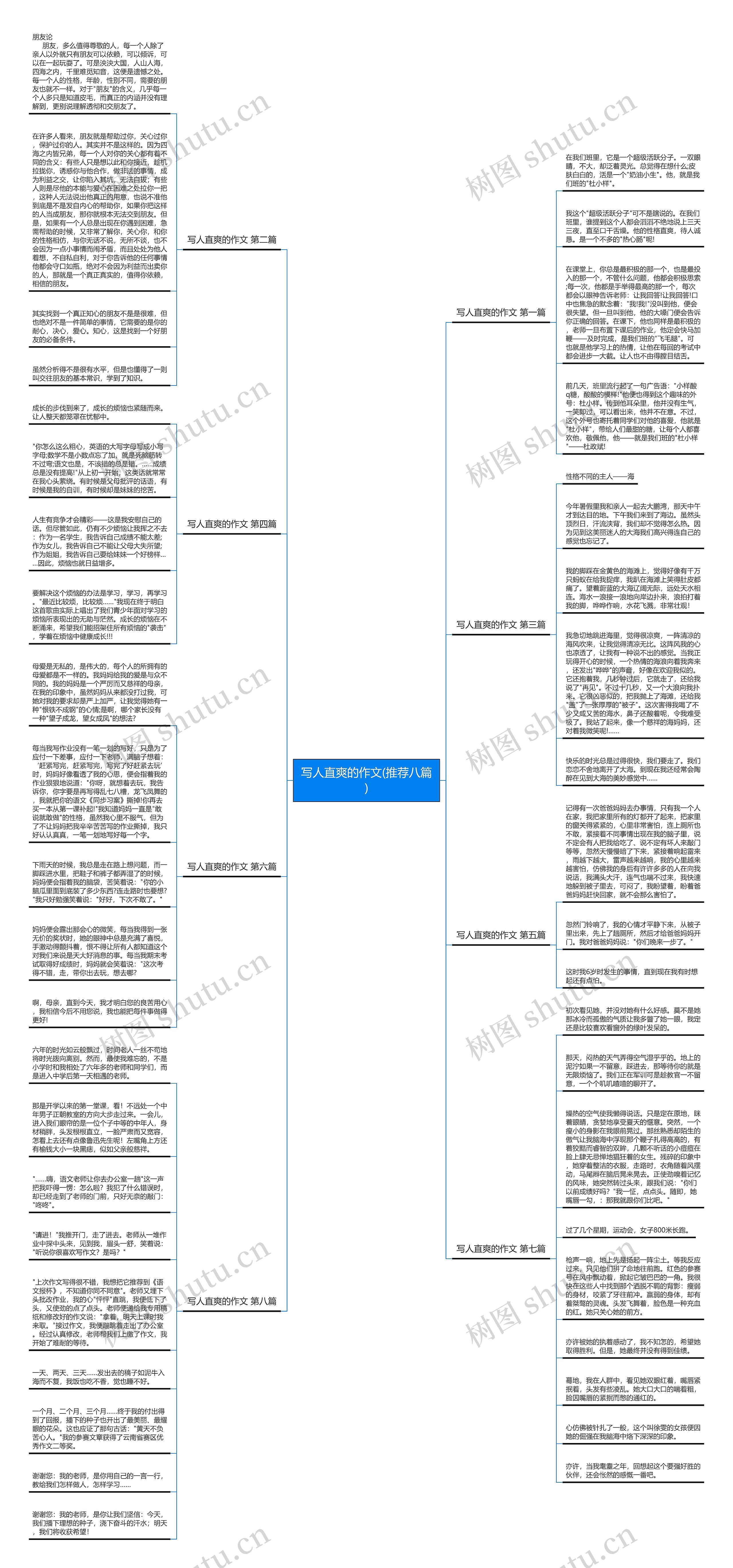 写人直爽的作文(推荐八篇)思维导图