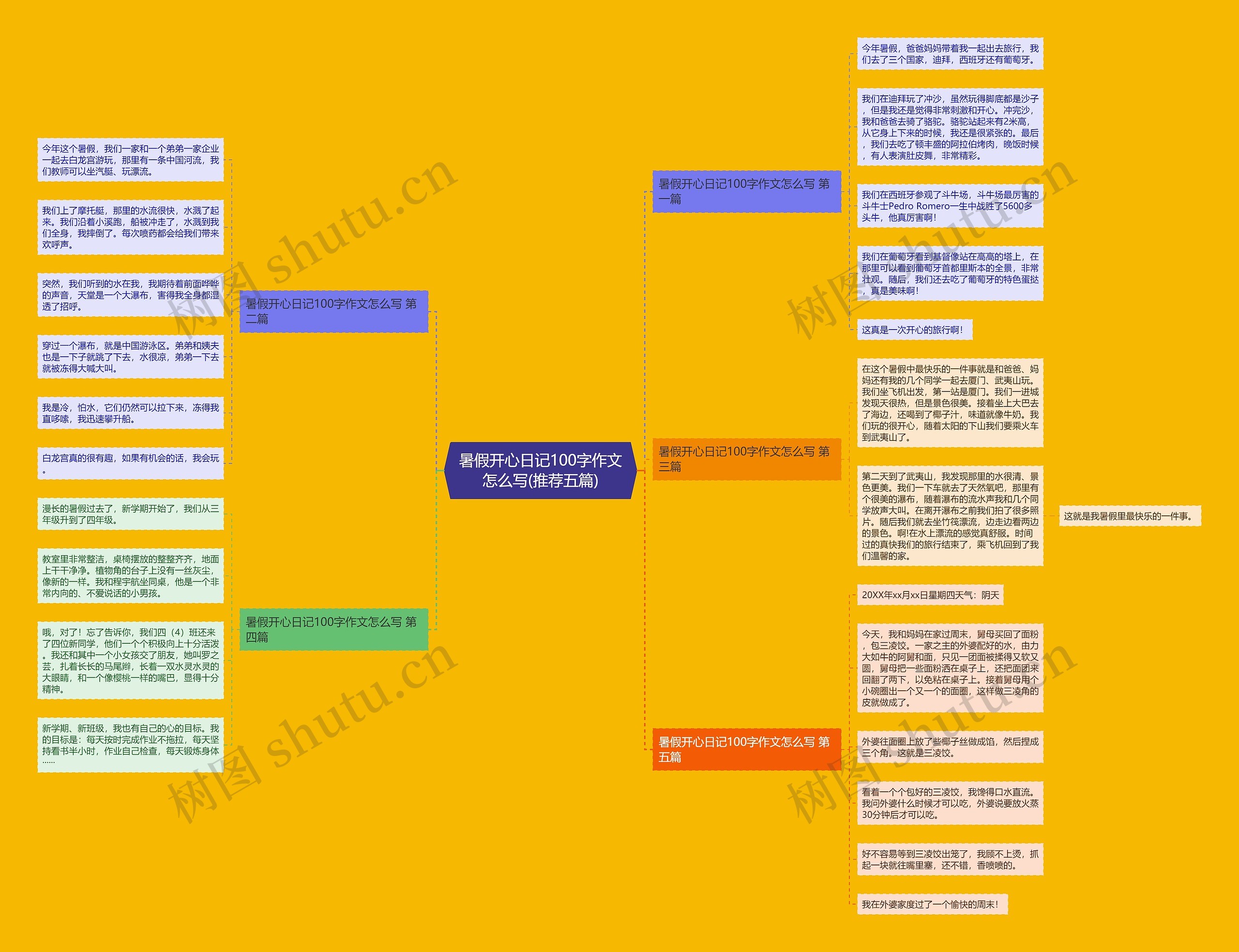 暑假开心日记100字作文怎么写(推荐五篇)思维导图