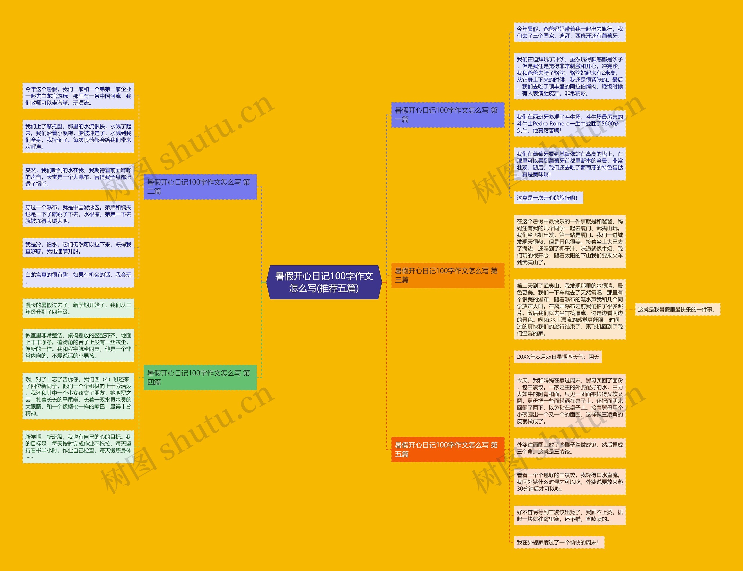 暑假开心日记100字作文怎么写(推荐五篇) 暑假开心日记100字作文怎么写(推荐五篇)