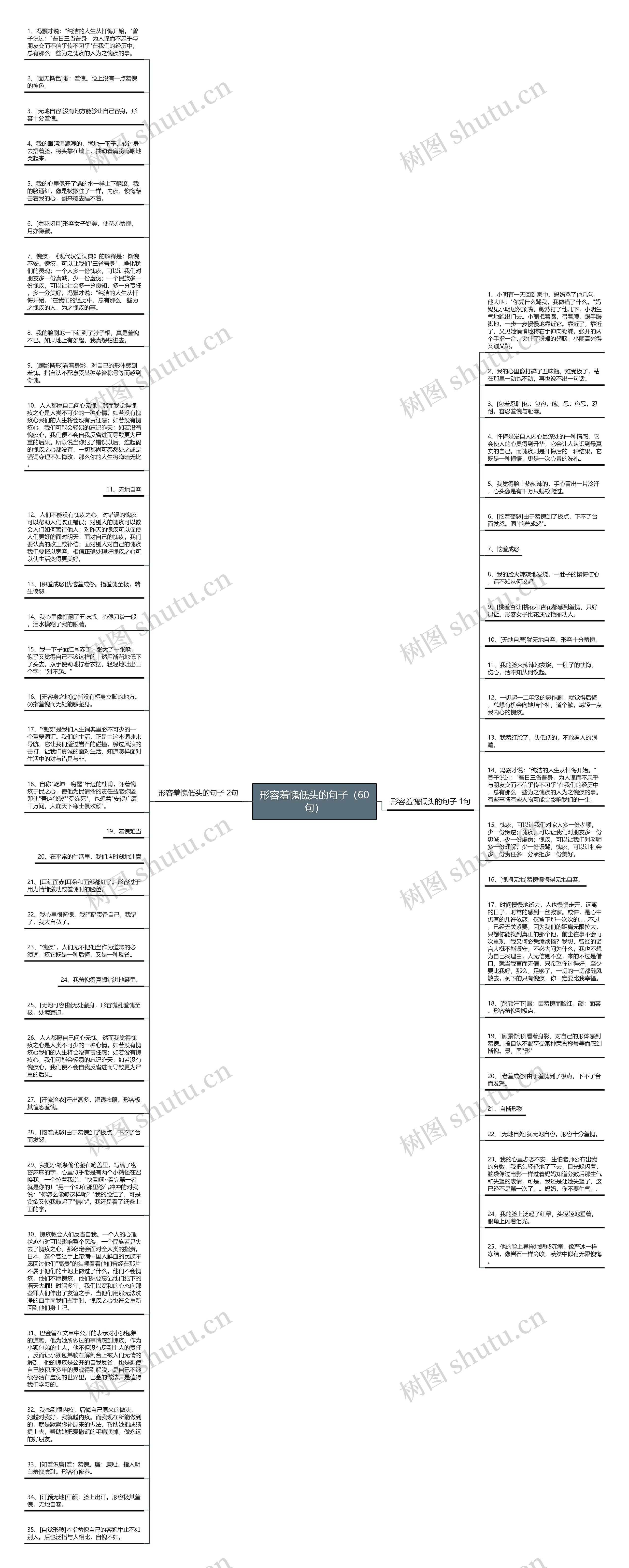 形容羞愧低头的句子（60句）思维导图