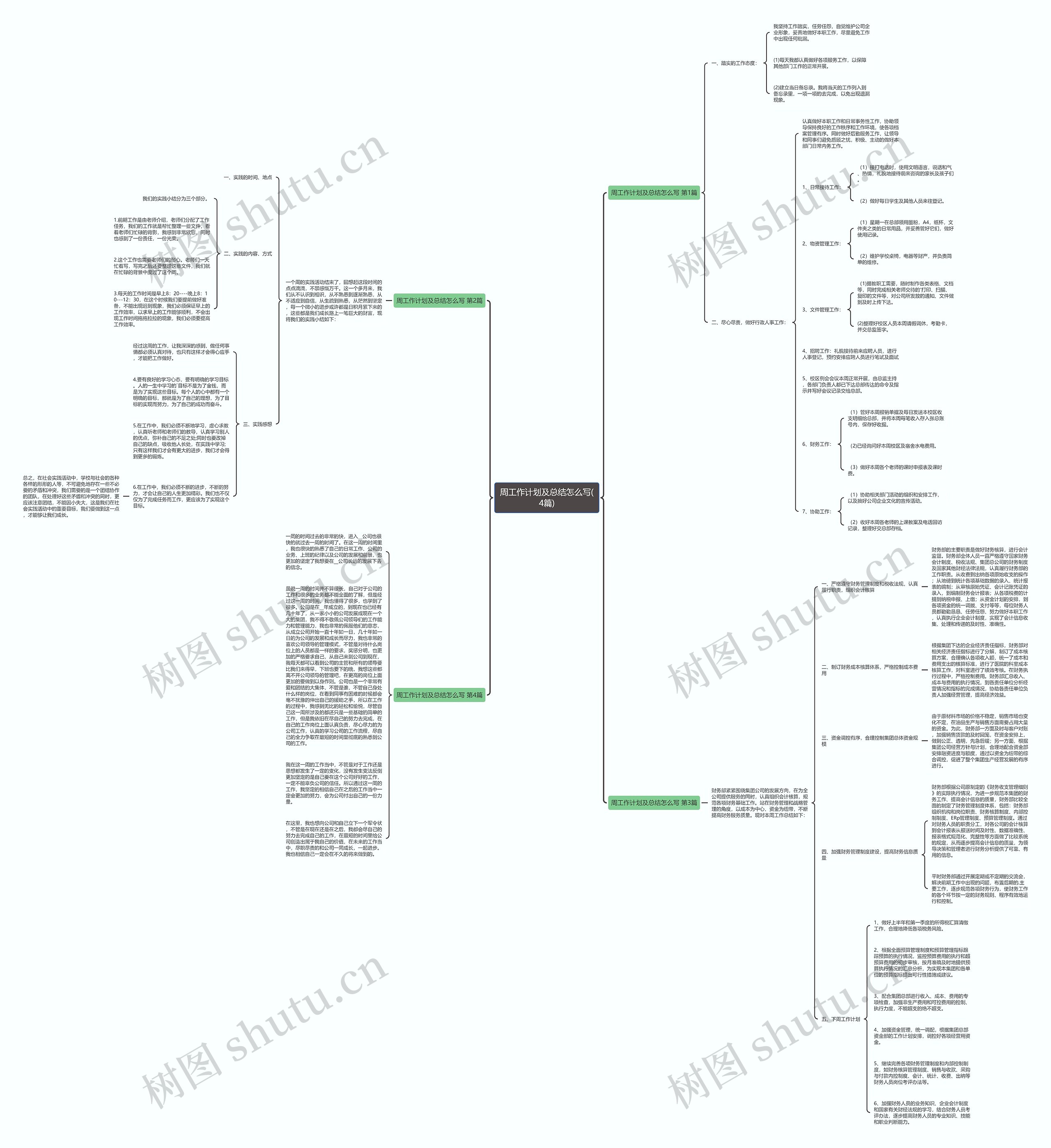 周工作计划及总结怎么写(4篇) 周工作计划及总结怎么写(4篇)