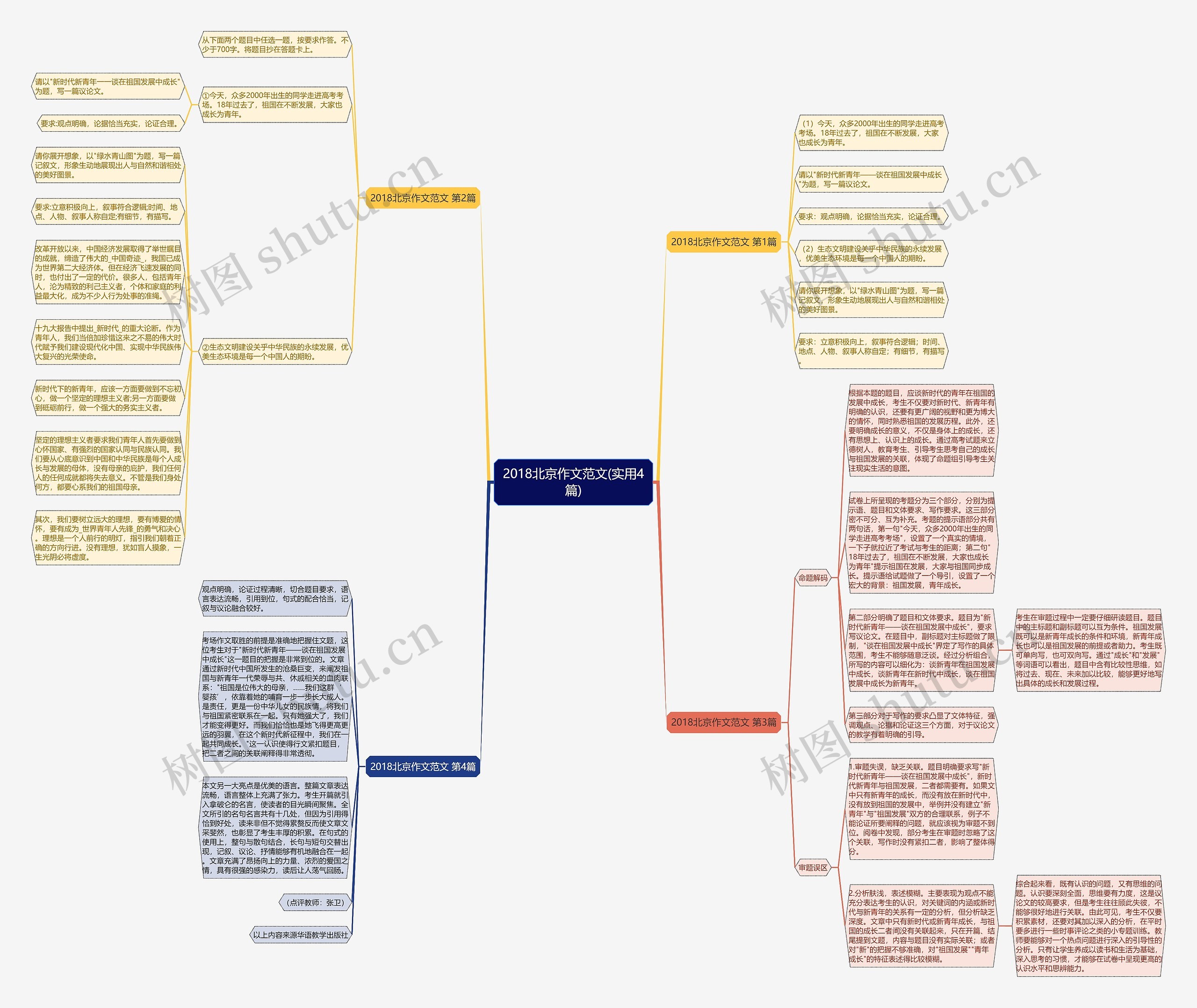 2018北京作文范文(实用4篇) 2018北京作文范文(实用4篇)