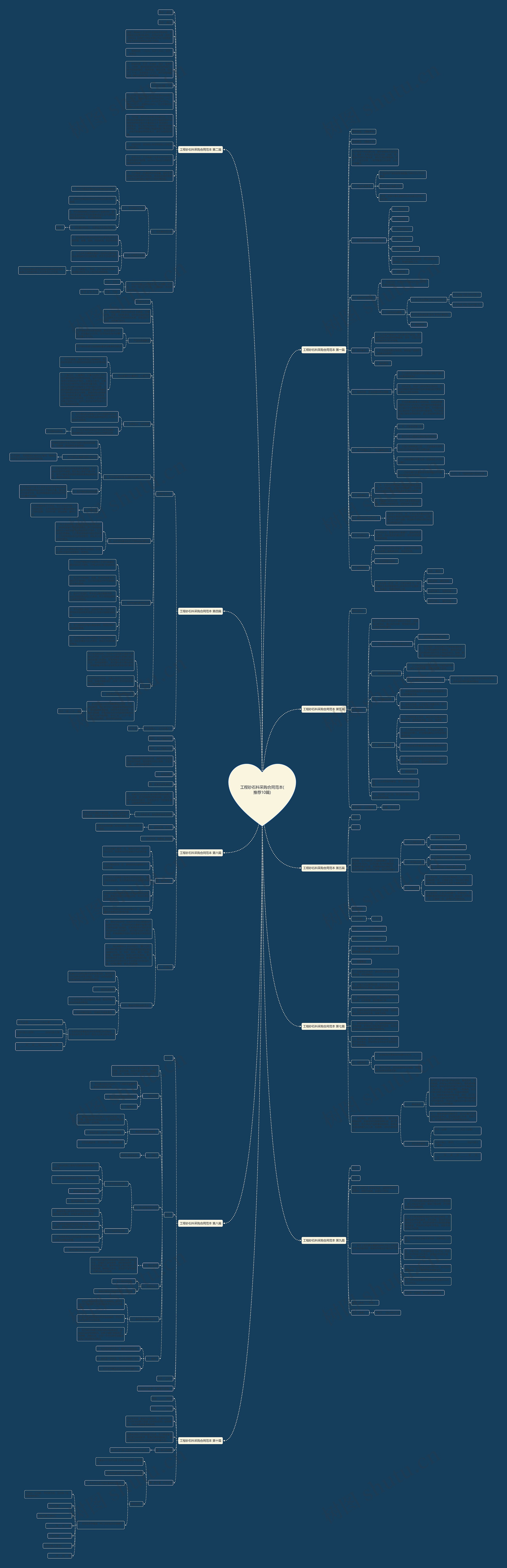 工程砂石料采购合同范本(推荐10篇)思维导图