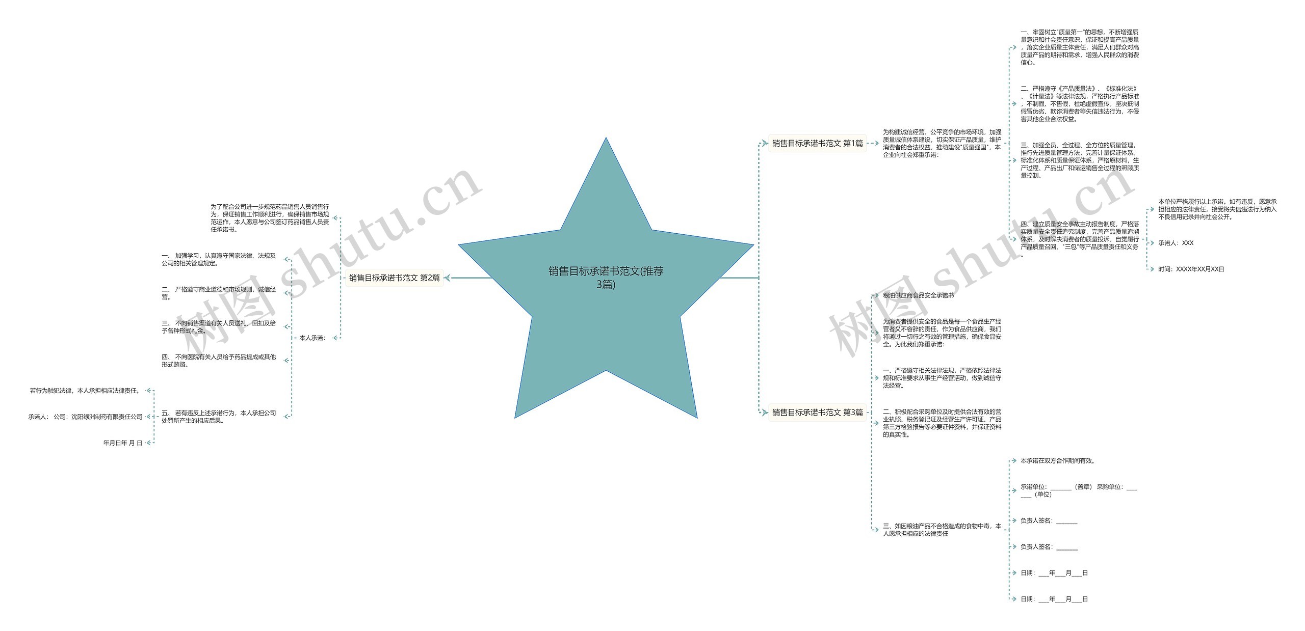 销售目标承诺书范文(推荐3篇)思维导图