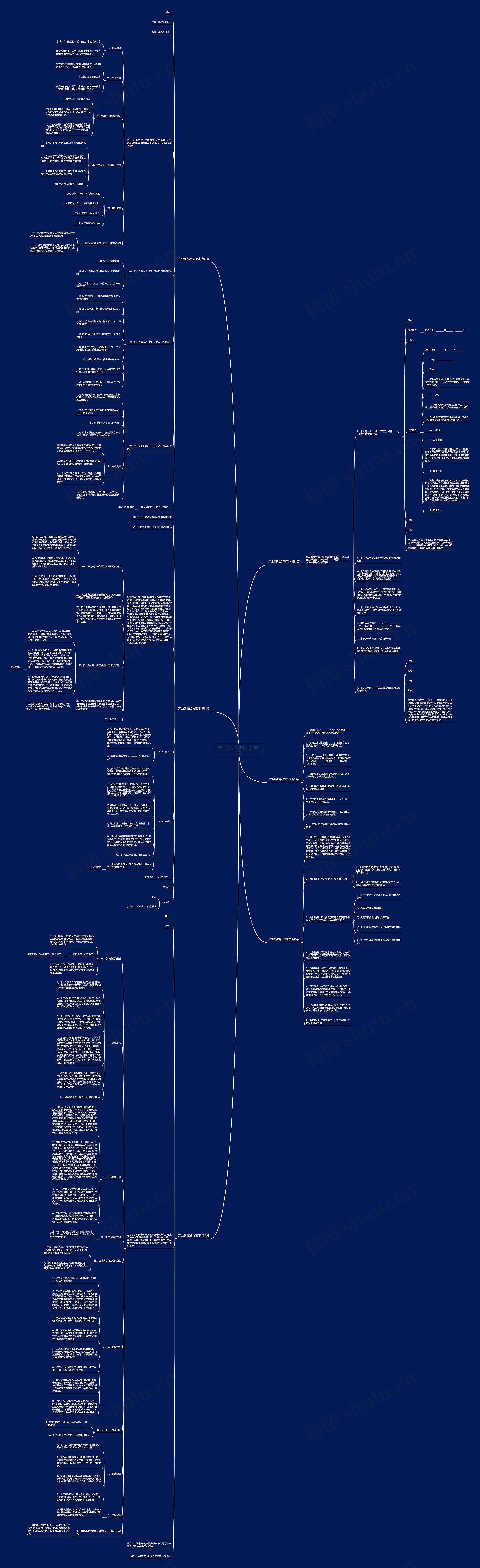 产业新城合同范本(合集6篇)思维导图