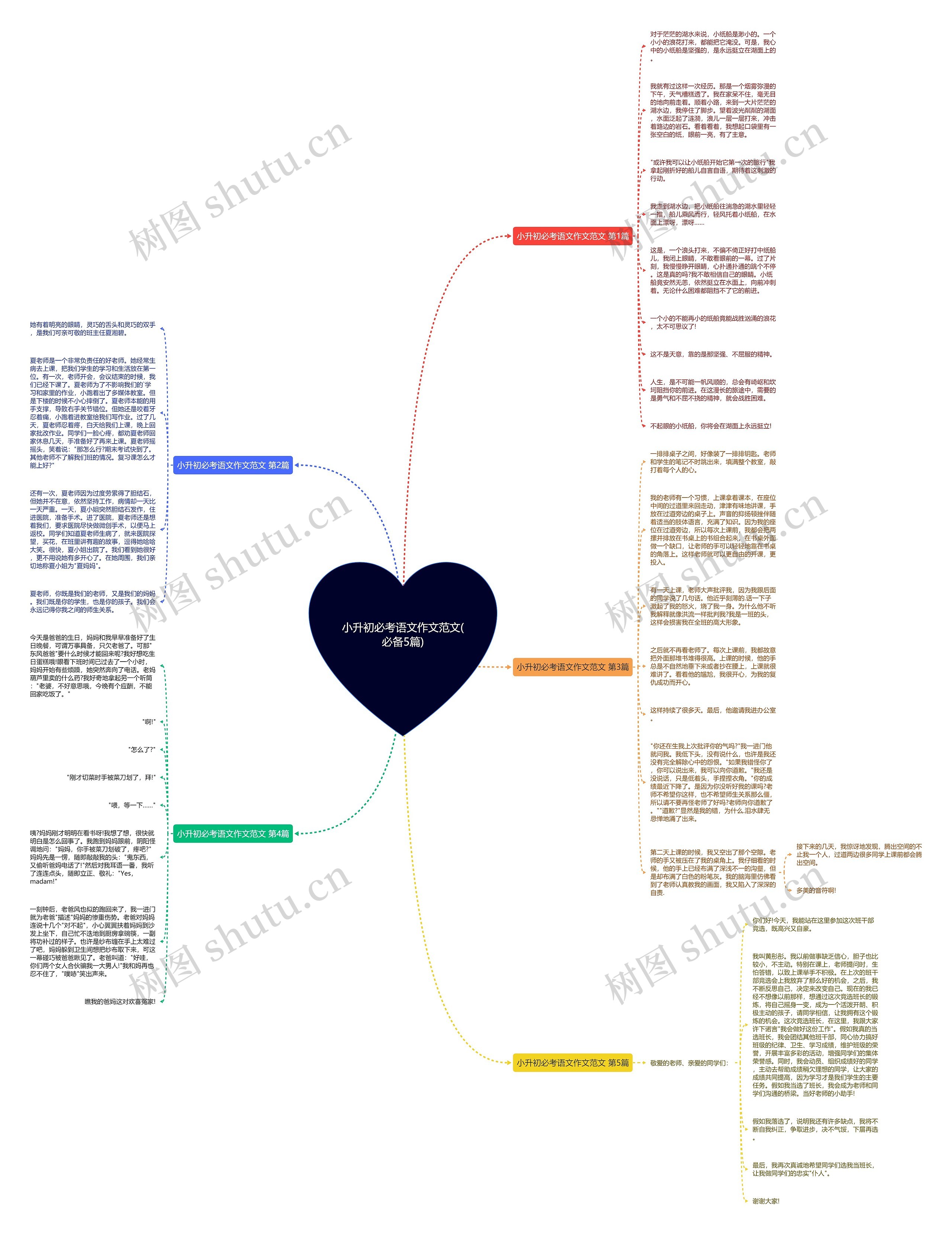 小升初必考语文作文范文(必备5篇)思维导图