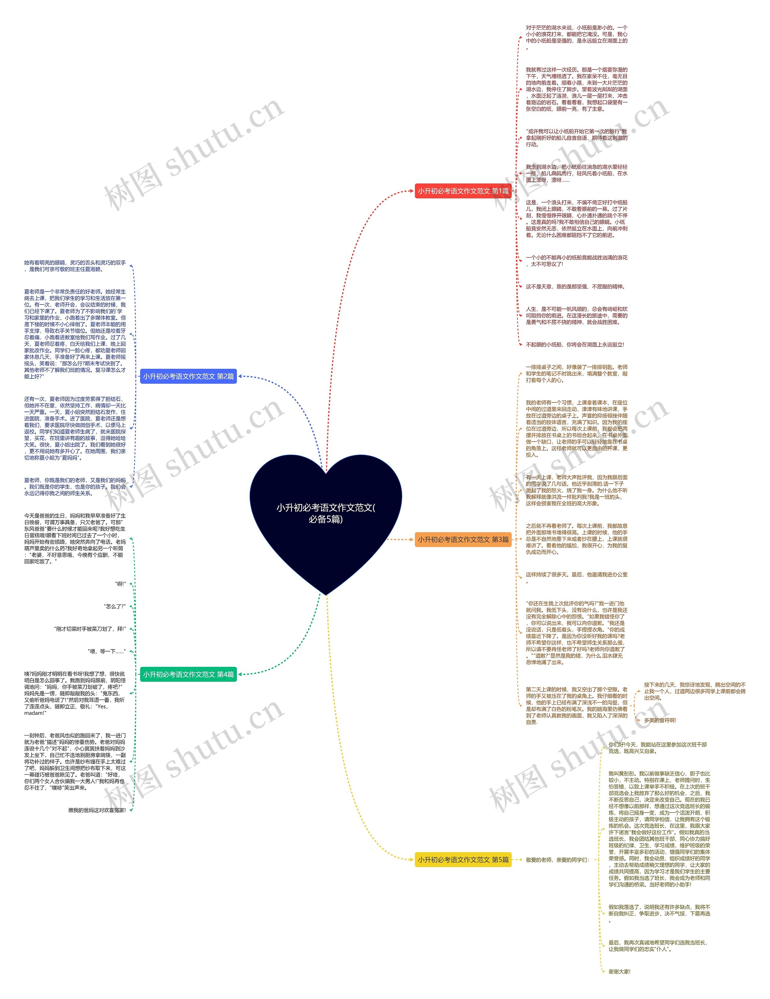 小升初必考语文作文范文(必备5篇) 小升初必考语文作文范文(必备5篇)