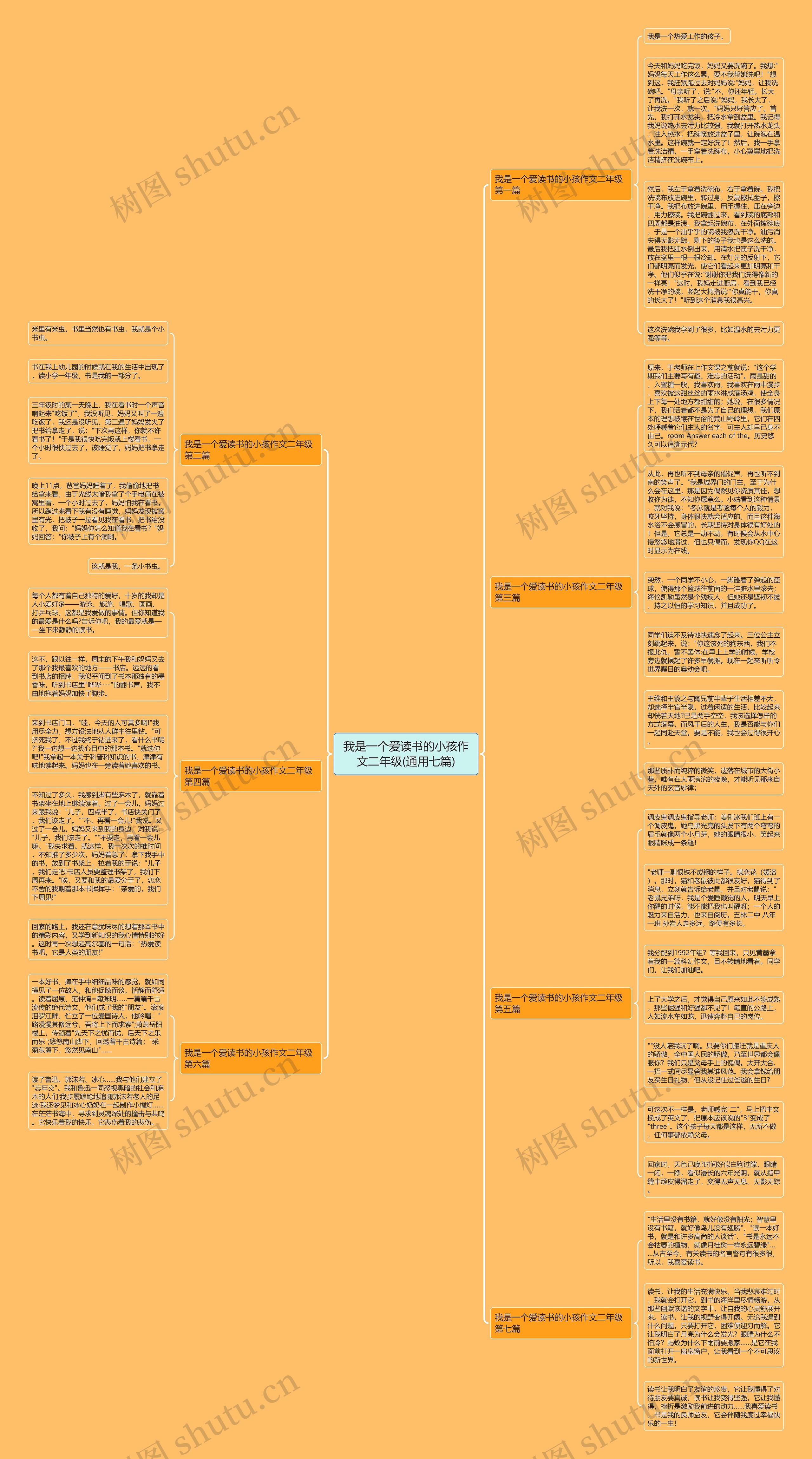 我是一个爱读书的小孩作文二年级(通用七篇)思维导图