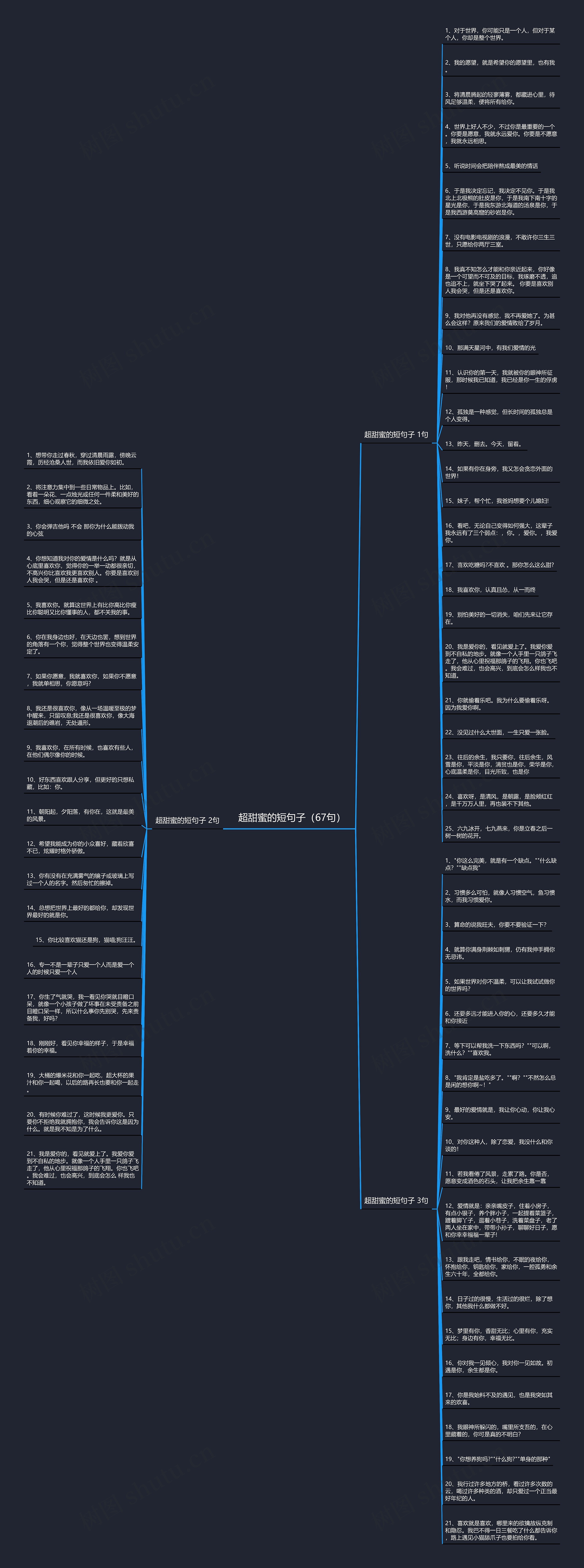 超甜蜜的短句子(67句)思维导图高清图 超甜蜜的短句子(67句)思维导图