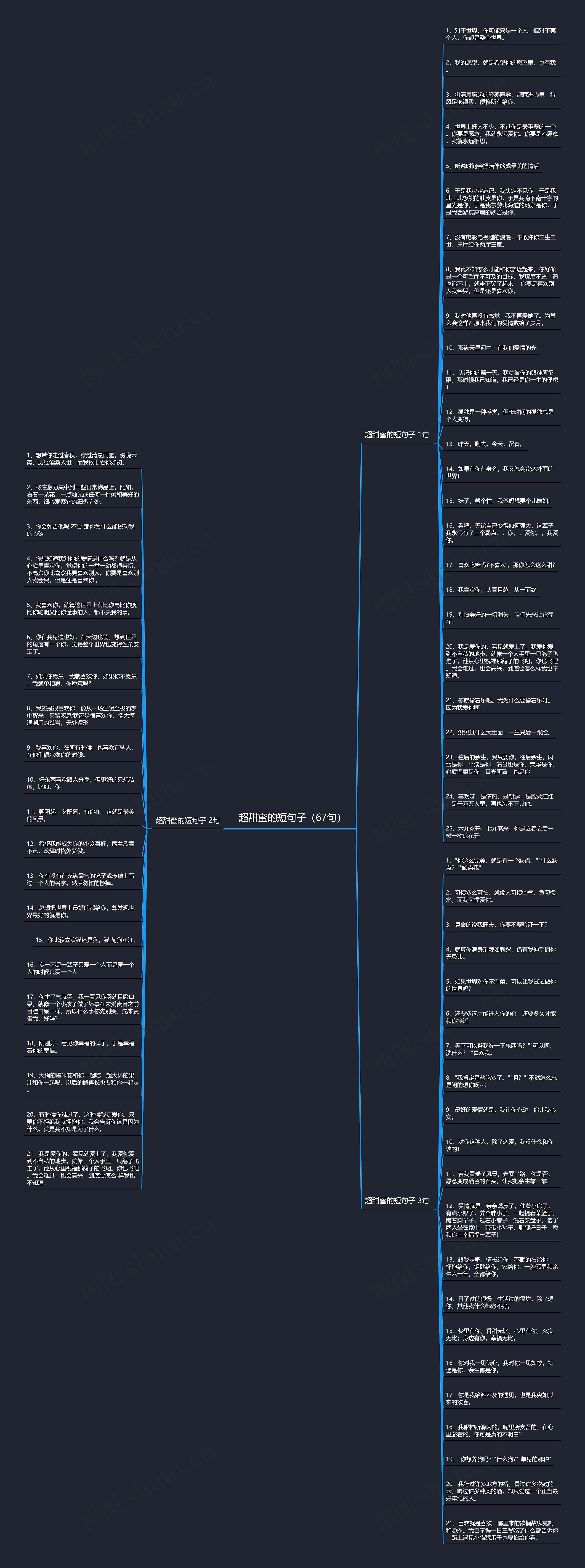 超甜蜜的短句子（67句）思维导图