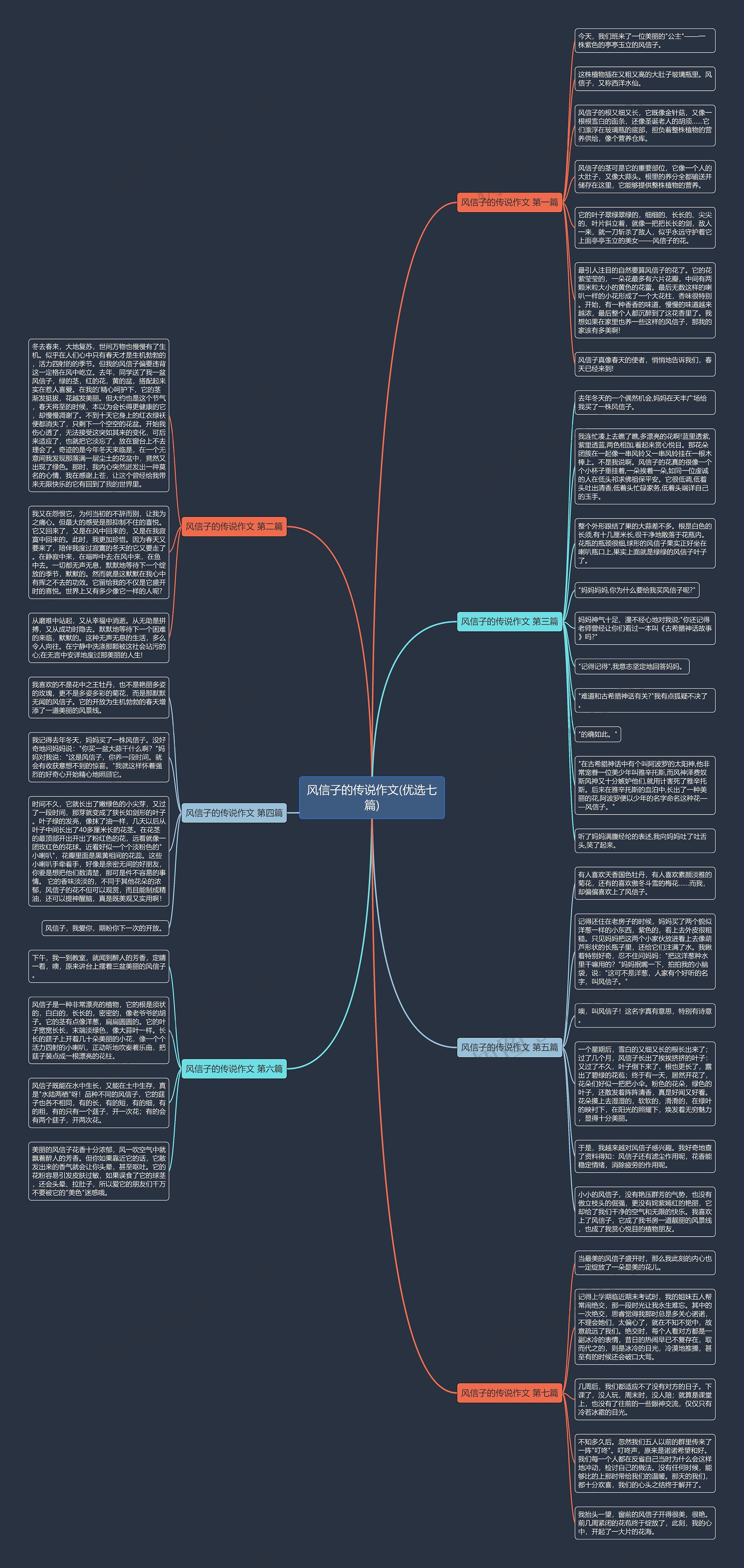 风信子的传说作文(优选七篇)思维导图