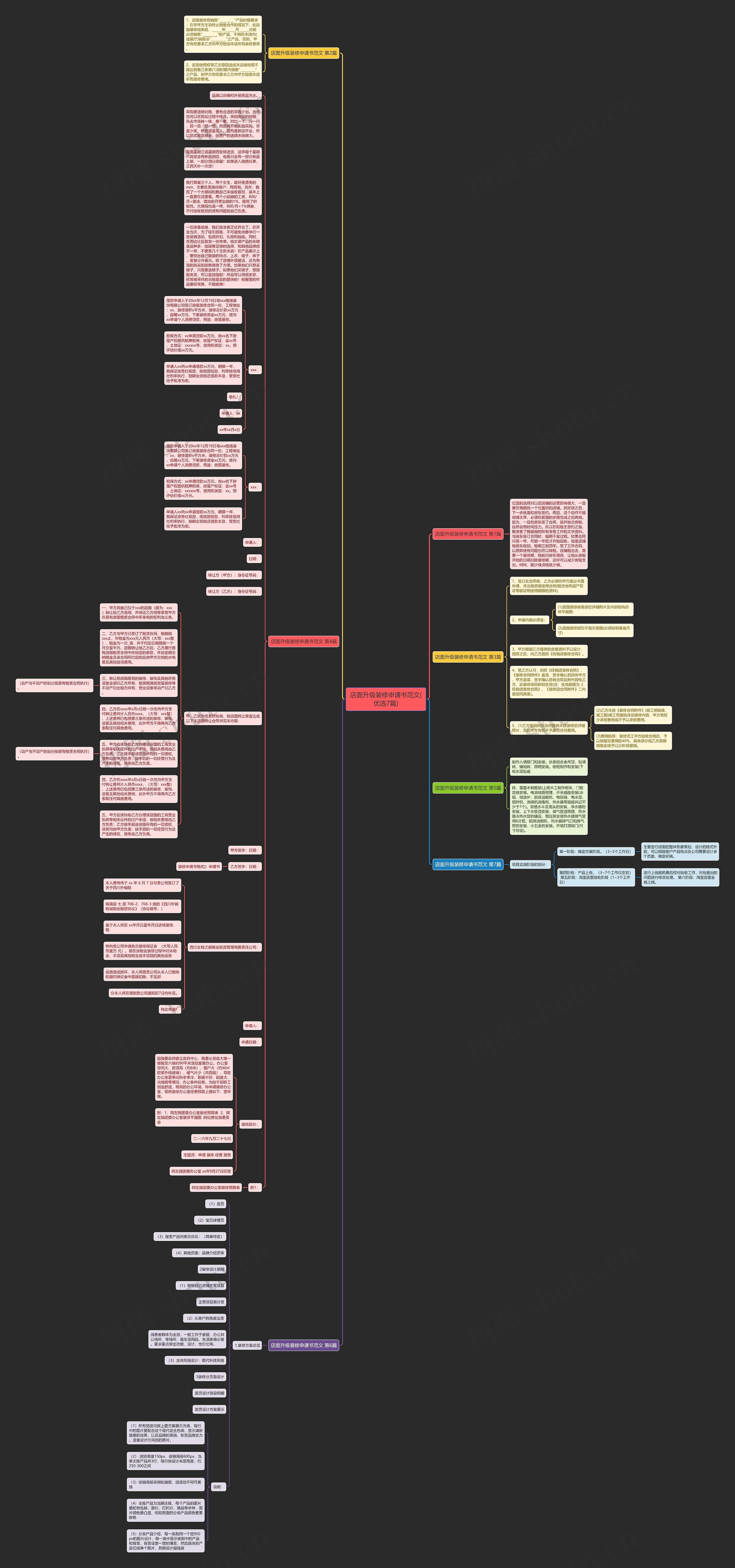 店面升级装修申请书范文(优选7篇)思维导图