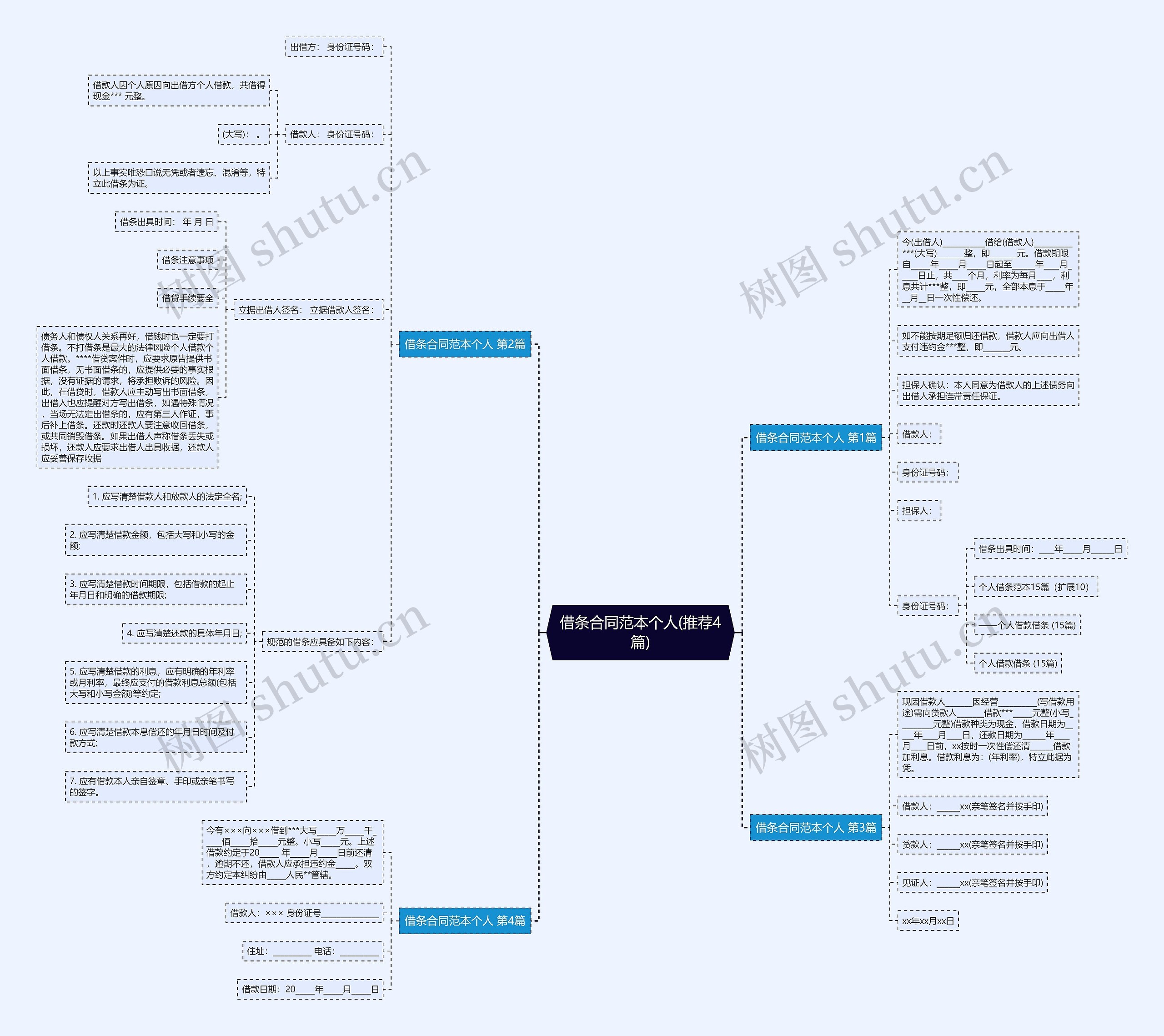 借条合同范本个人(推荐4篇)思维导图