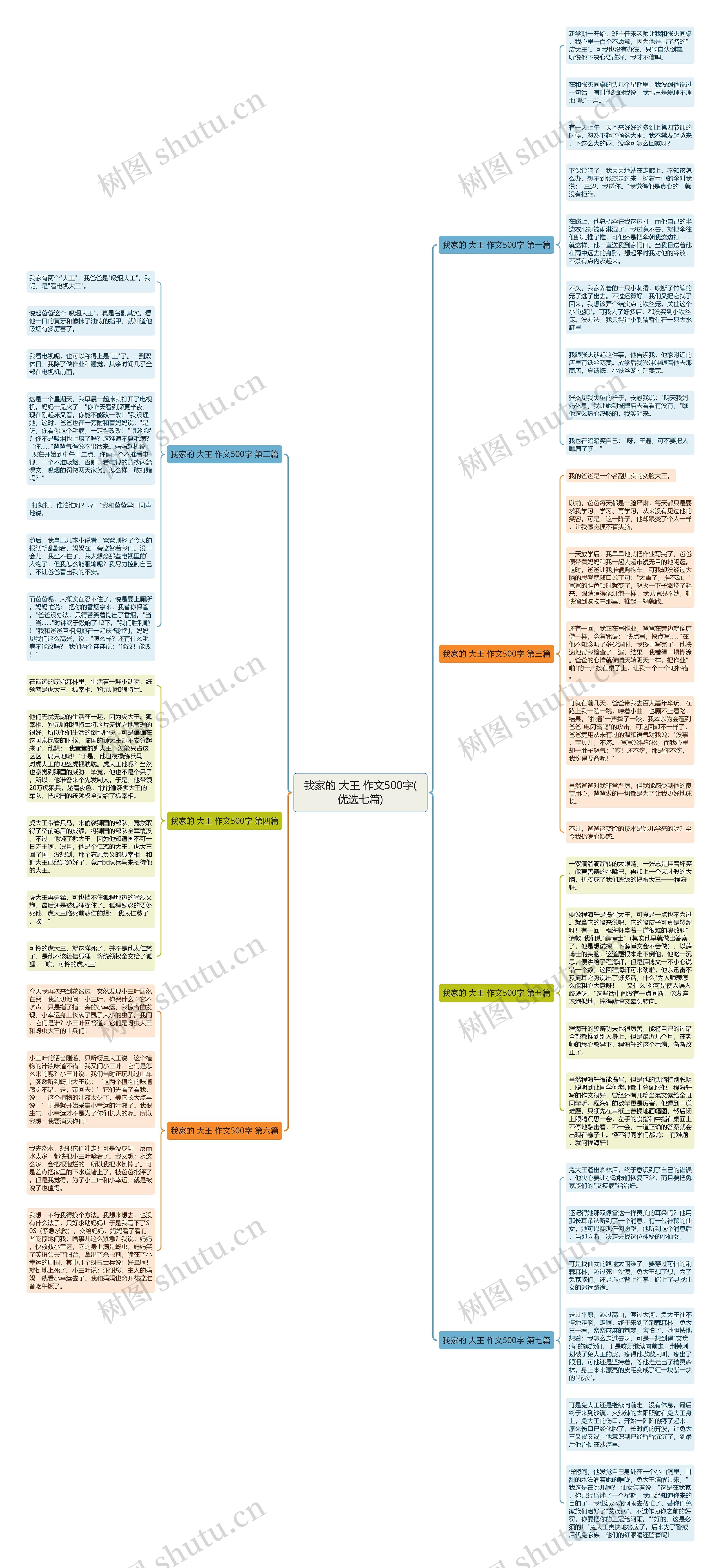 我家的 大王 作文500字(优选七篇)思维导图