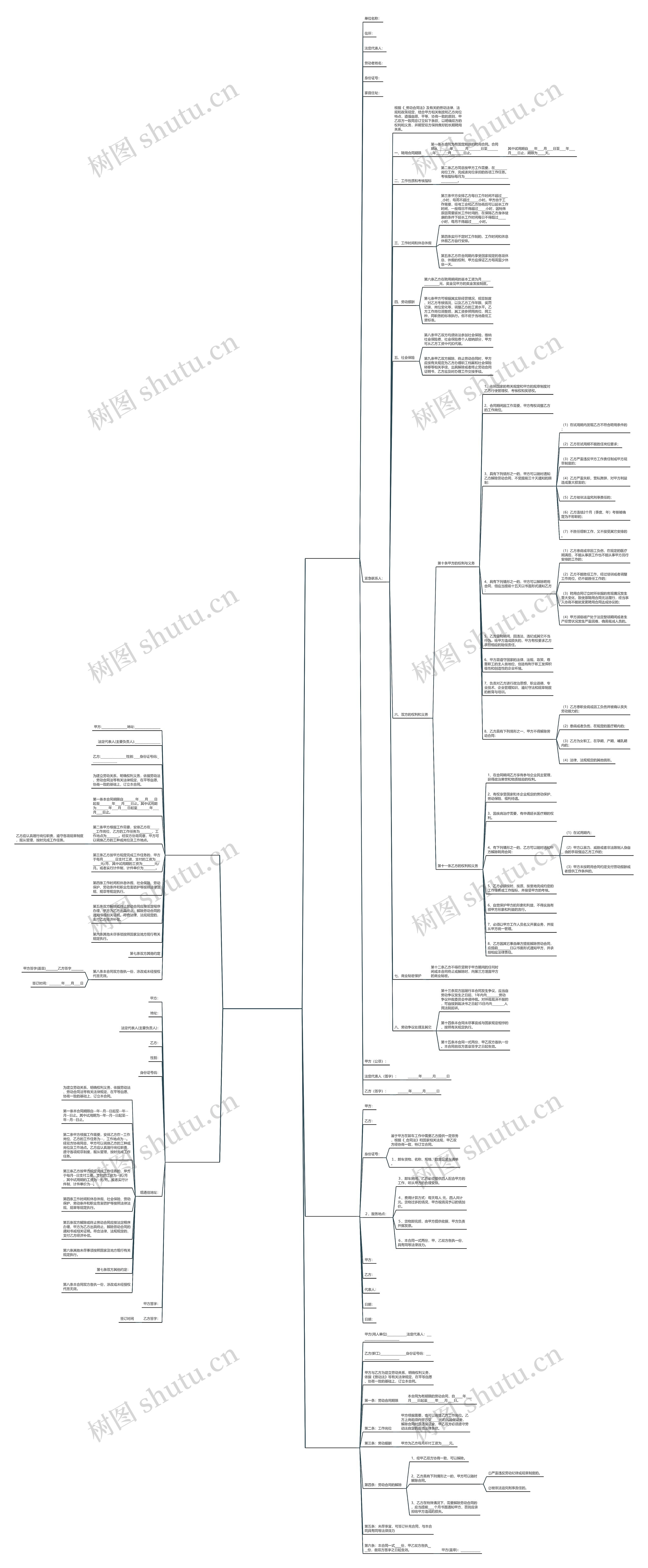 雇佣长工合同范本(通用5篇)思维导图高清图 雇佣长工合同范本(通用5篇)思维导图