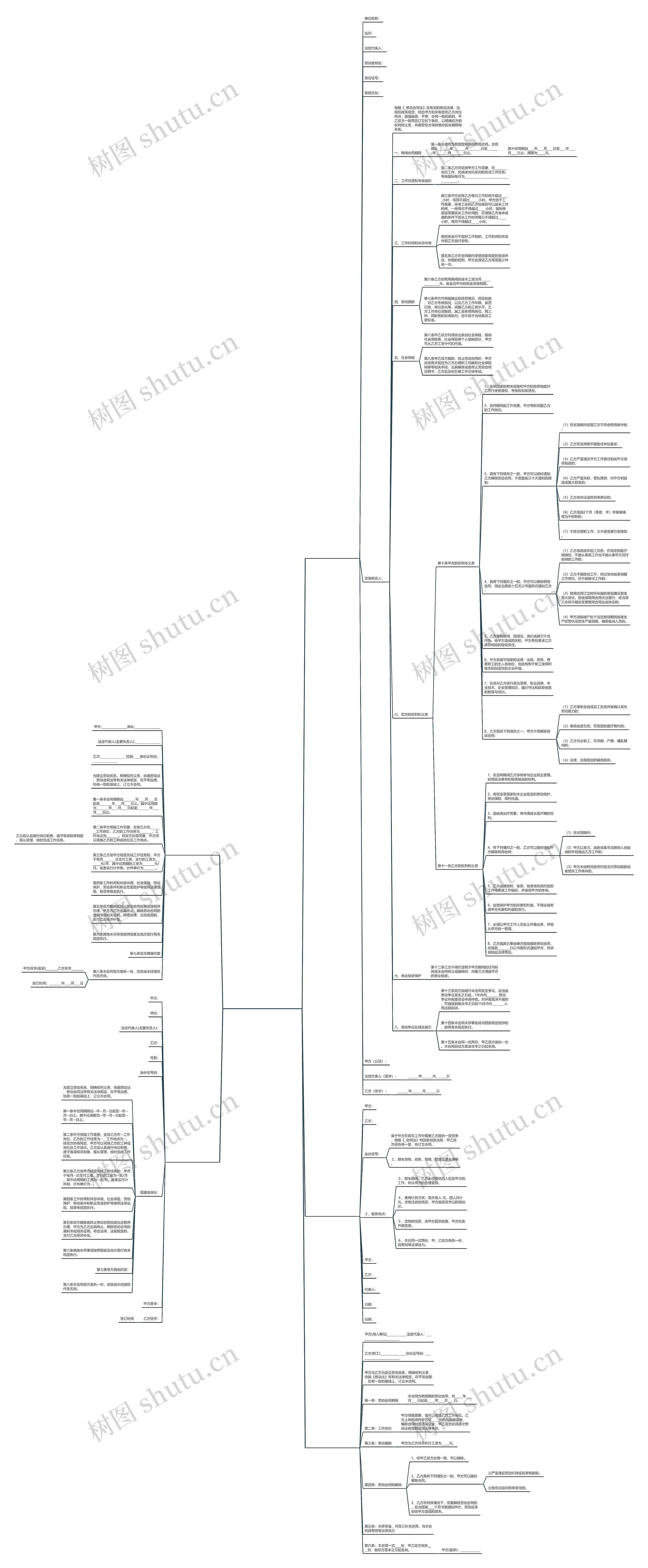 雇佣长工合同范本(通用5篇)思维导图