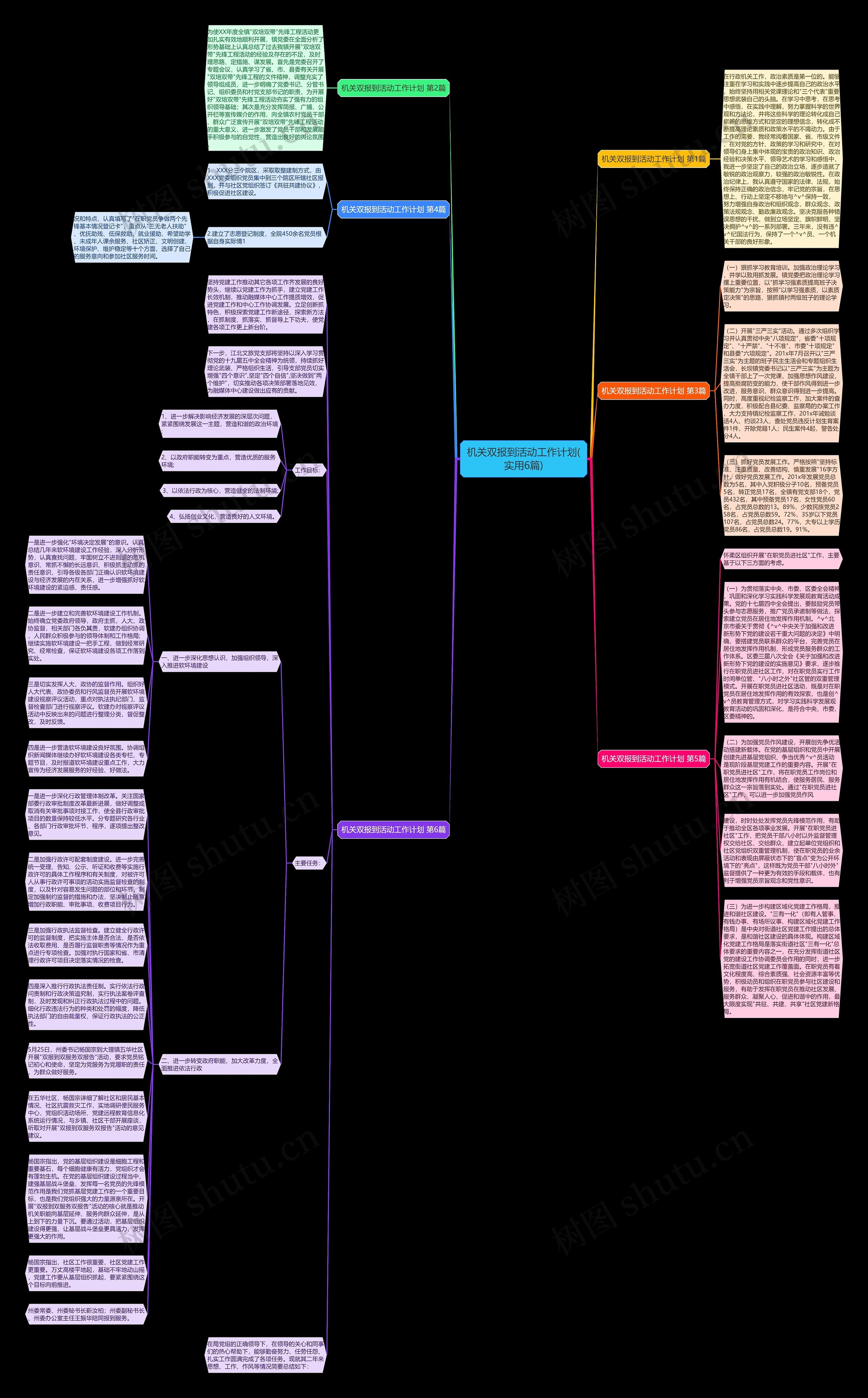 机关双报到活动工作计划(实用6篇)思维导图
