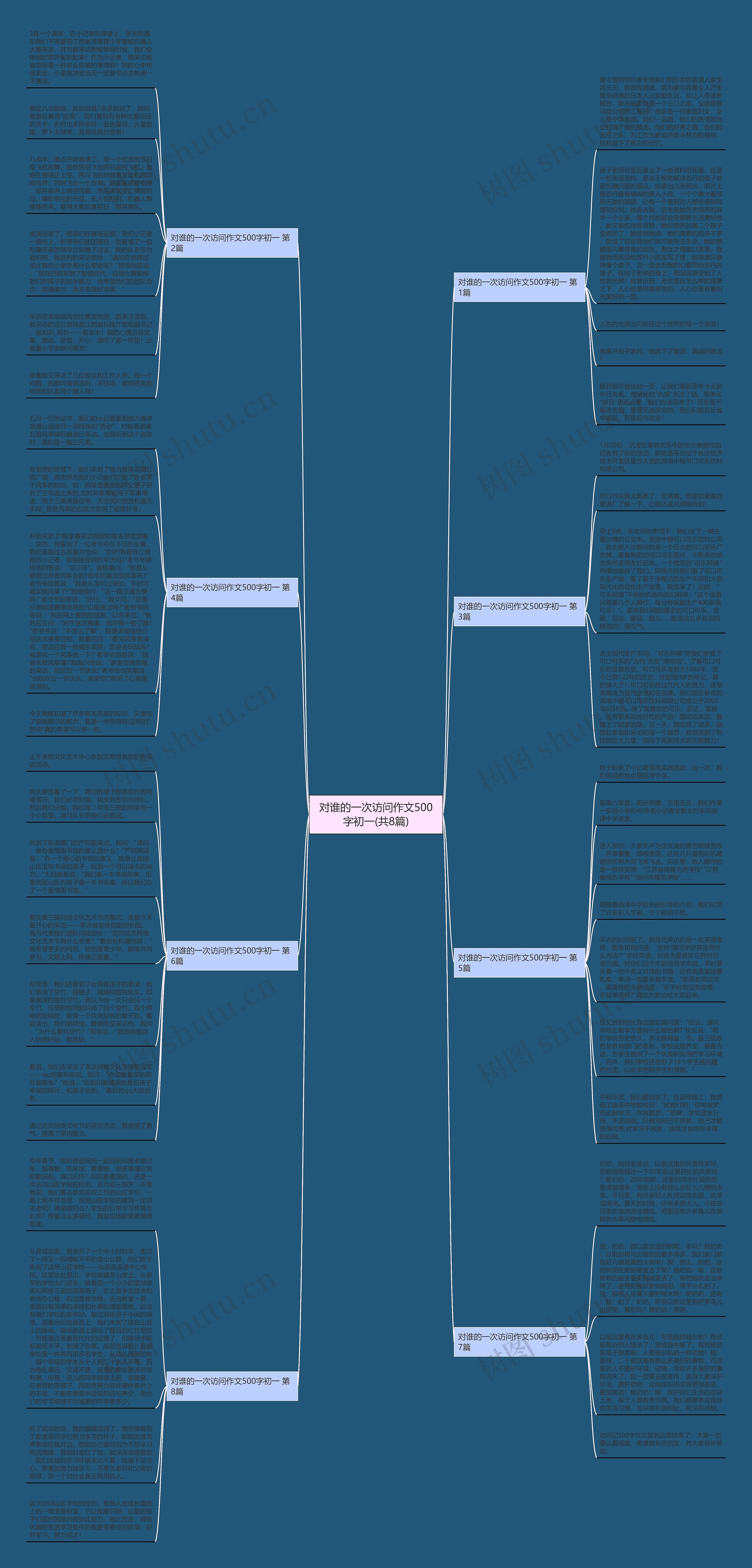 对谁的一次访问作文500字初一(共8篇)思维导图