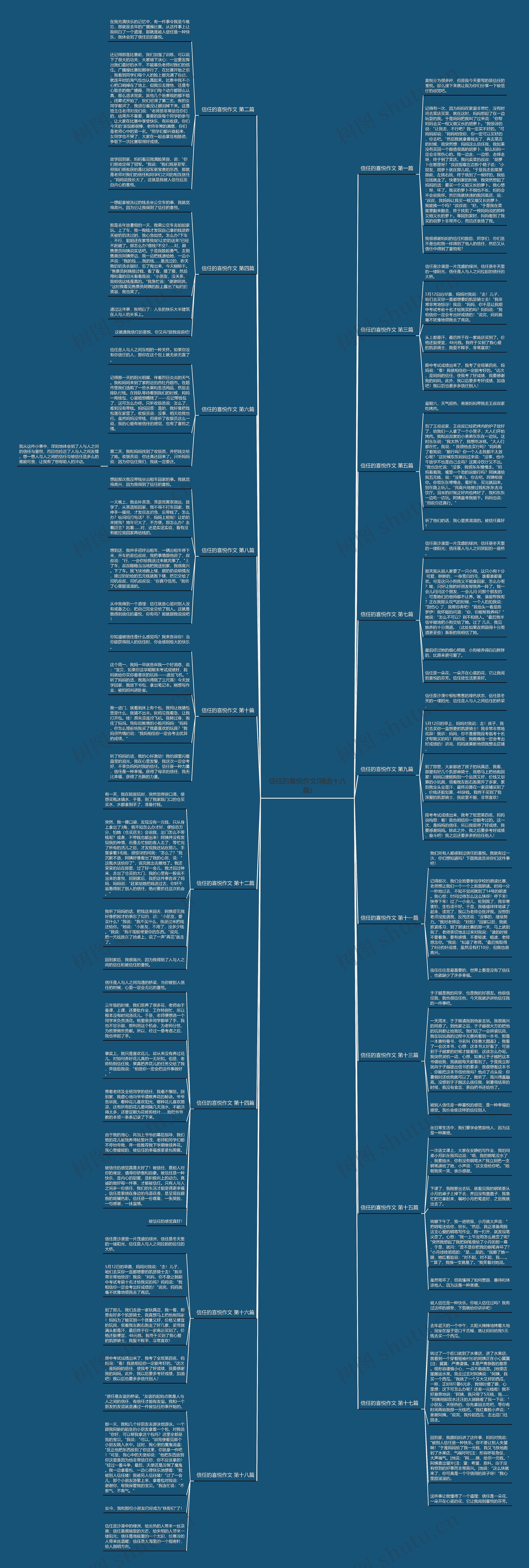 信任的喜悦作文(精选十八篇)思维导图