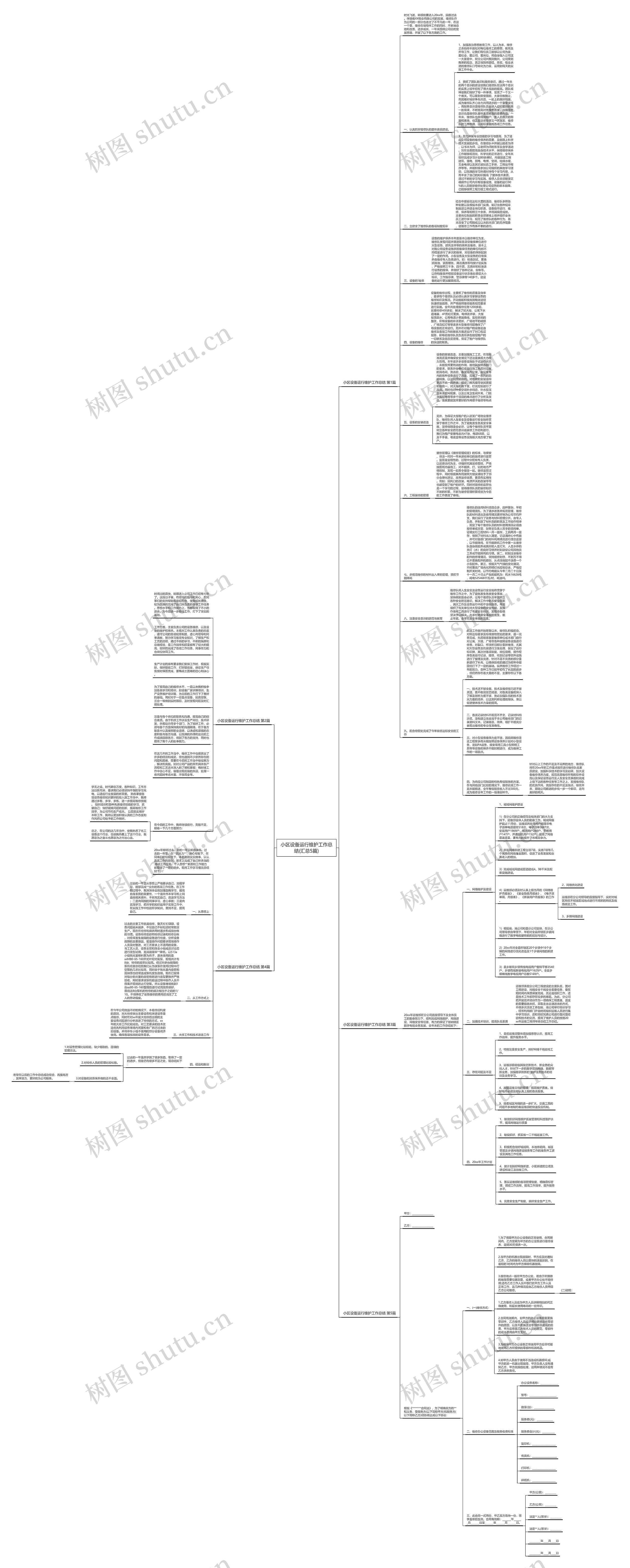 小区设备运行维护工作总结(汇总5篇)