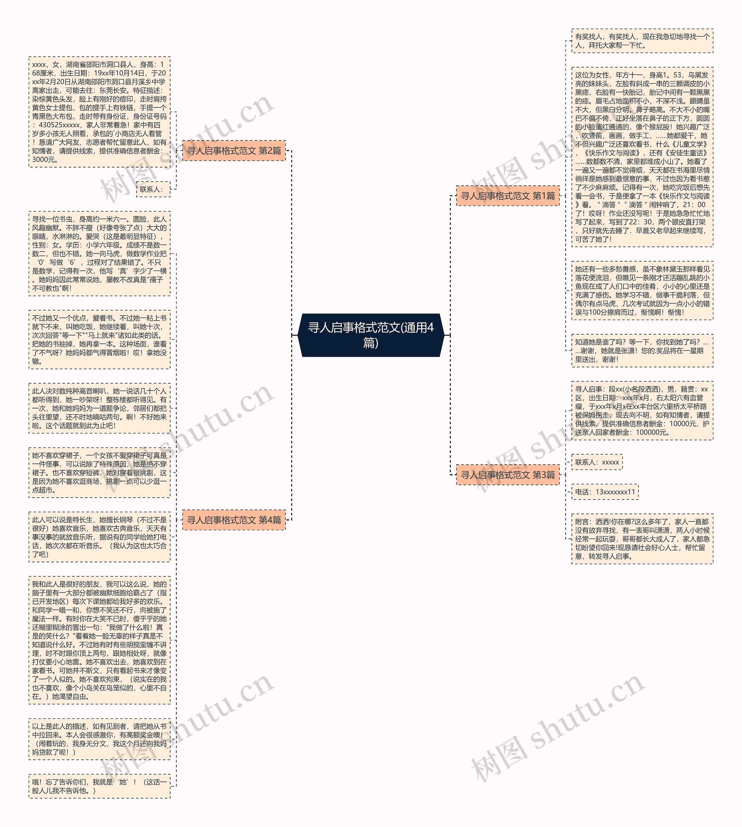 寻人启事格式范文(通用4篇)思维导图