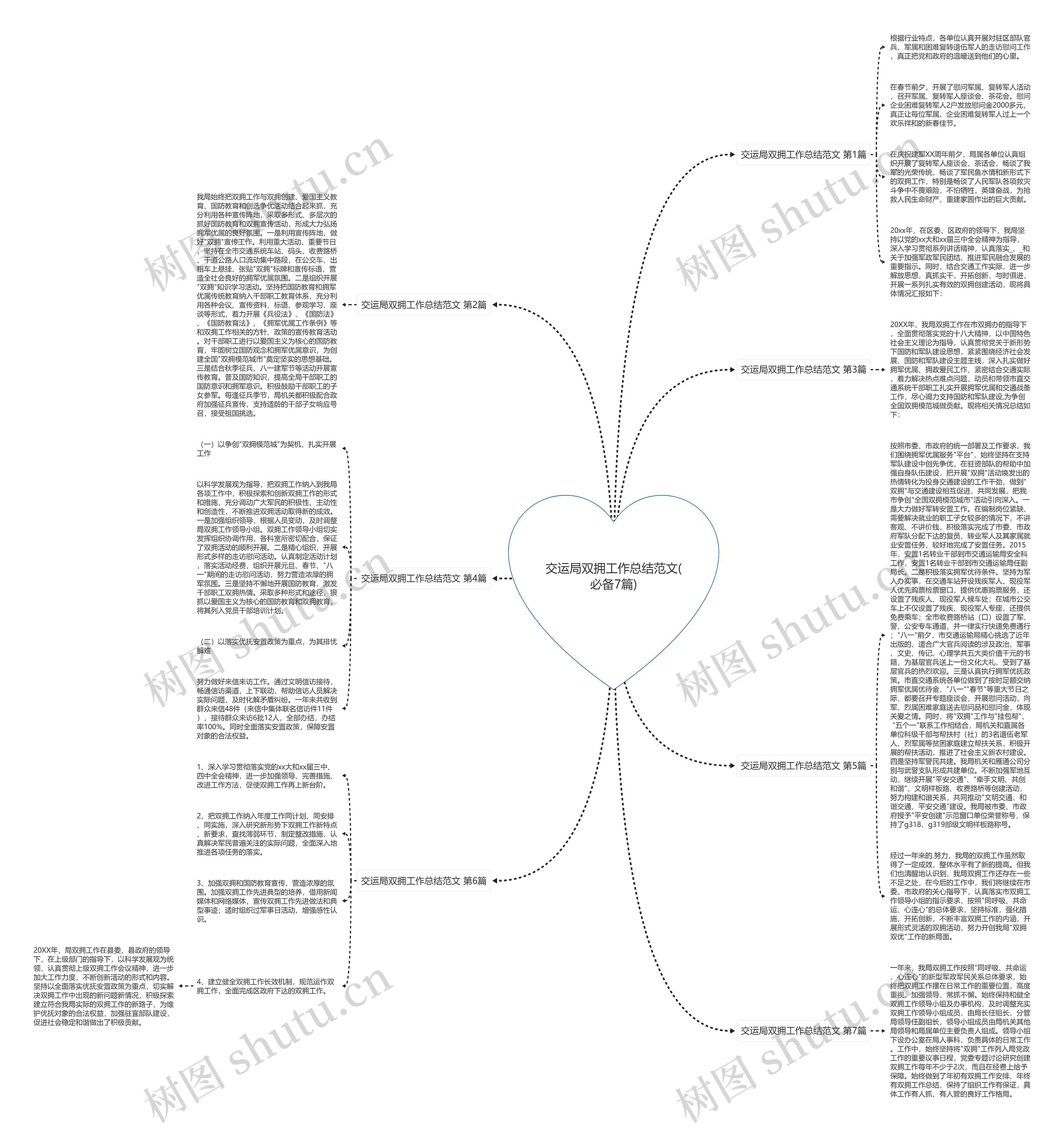 交运局双拥工作总结范文(必备7篇)思维导图