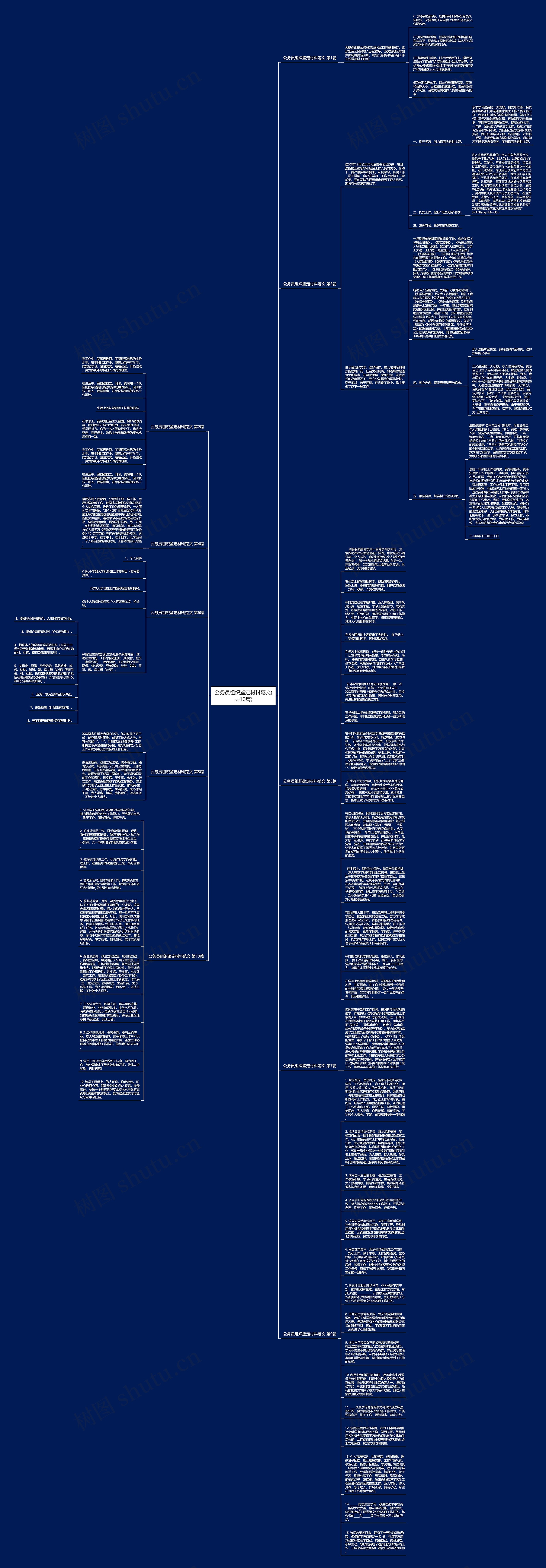 公务员组织鉴定材料范文(共10篇)思维导图