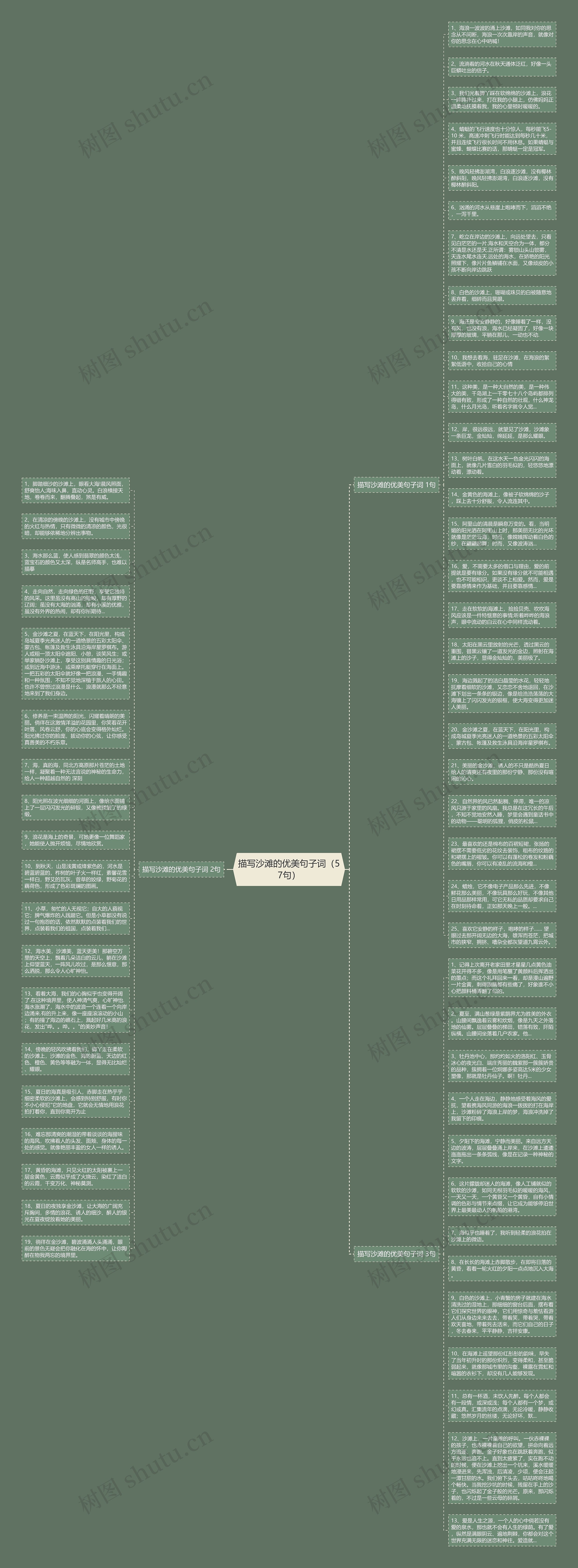 描写沙滩的优美句子词（57句）思维导图