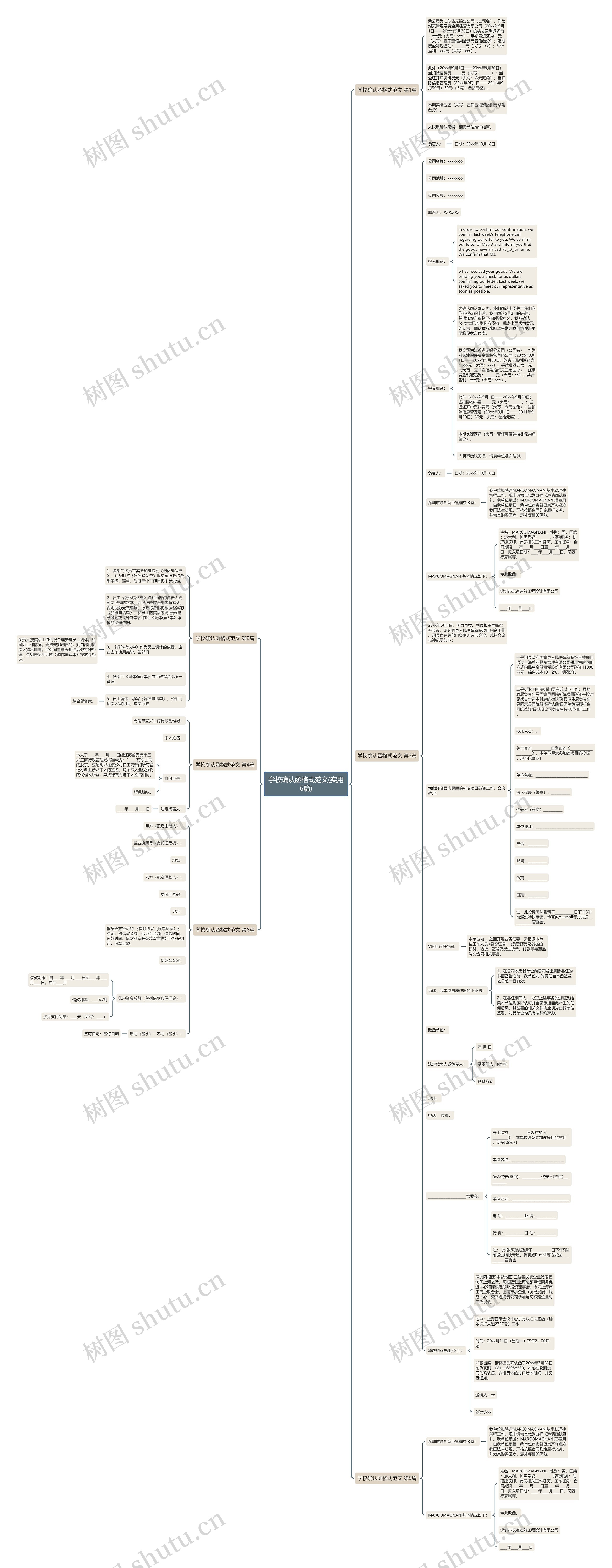 学校确认函格式范文(实用6篇)思维导图