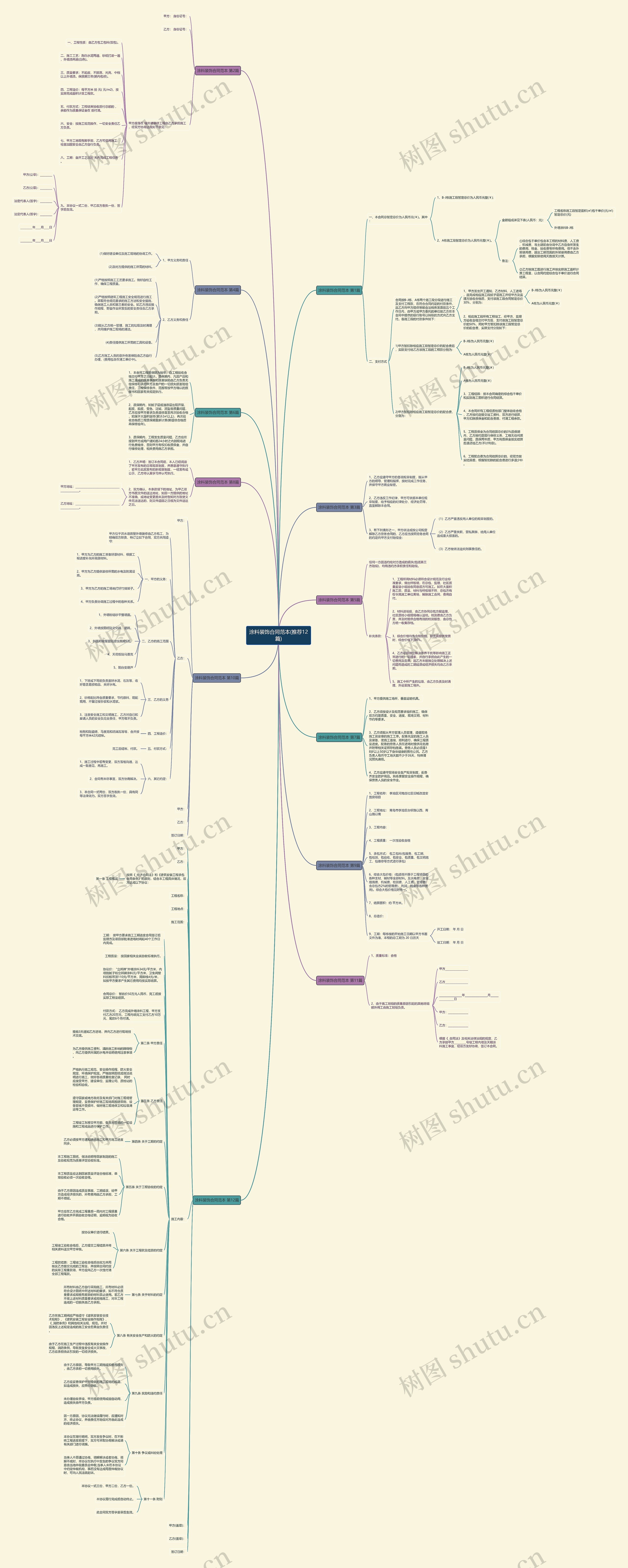 涂料装饰合同范本(推荐12篇)思维导图