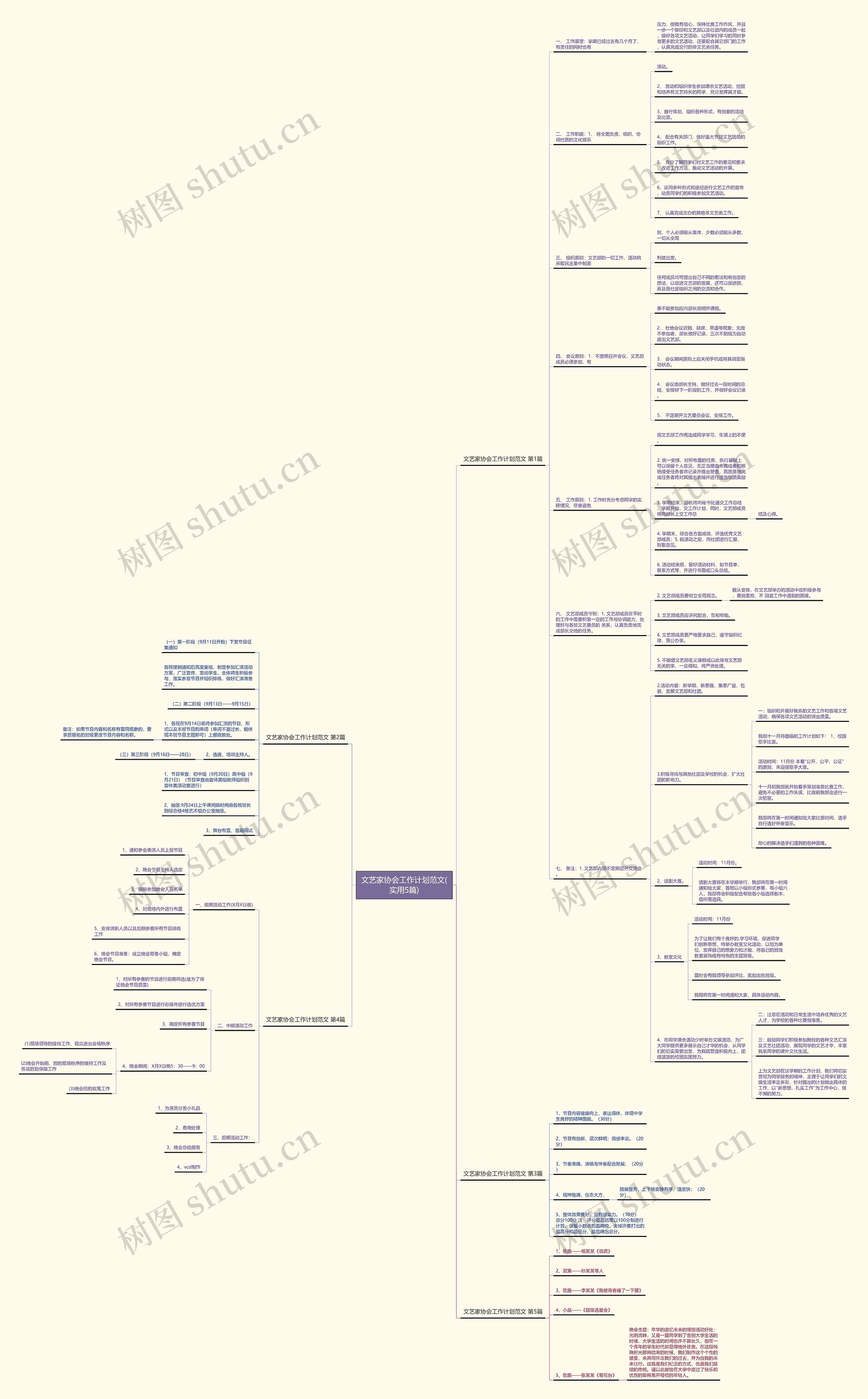 文艺家协会工作计划范文(实用5篇)思维导图