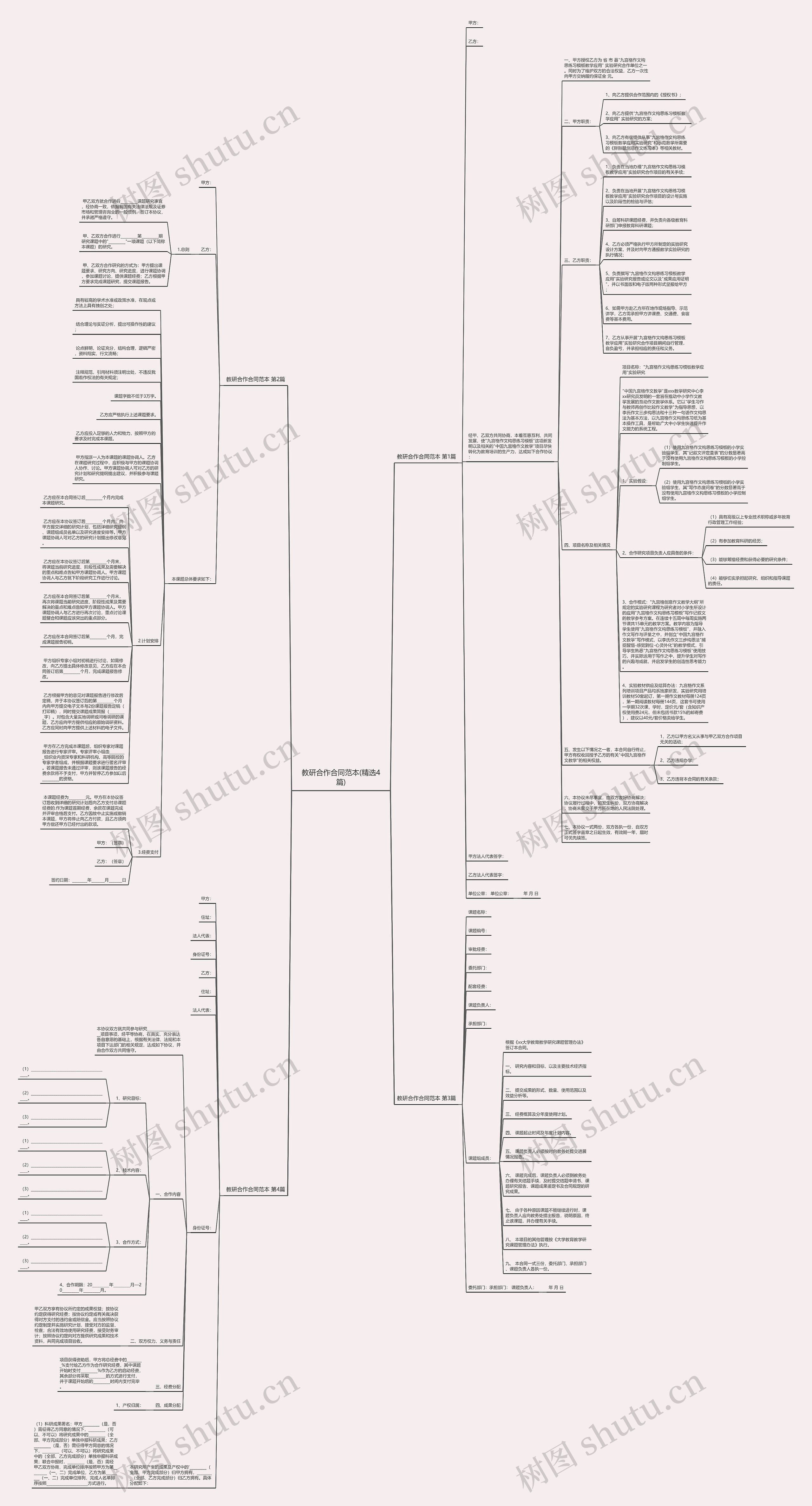 教研合作合同范本(精选4篇)思维导图